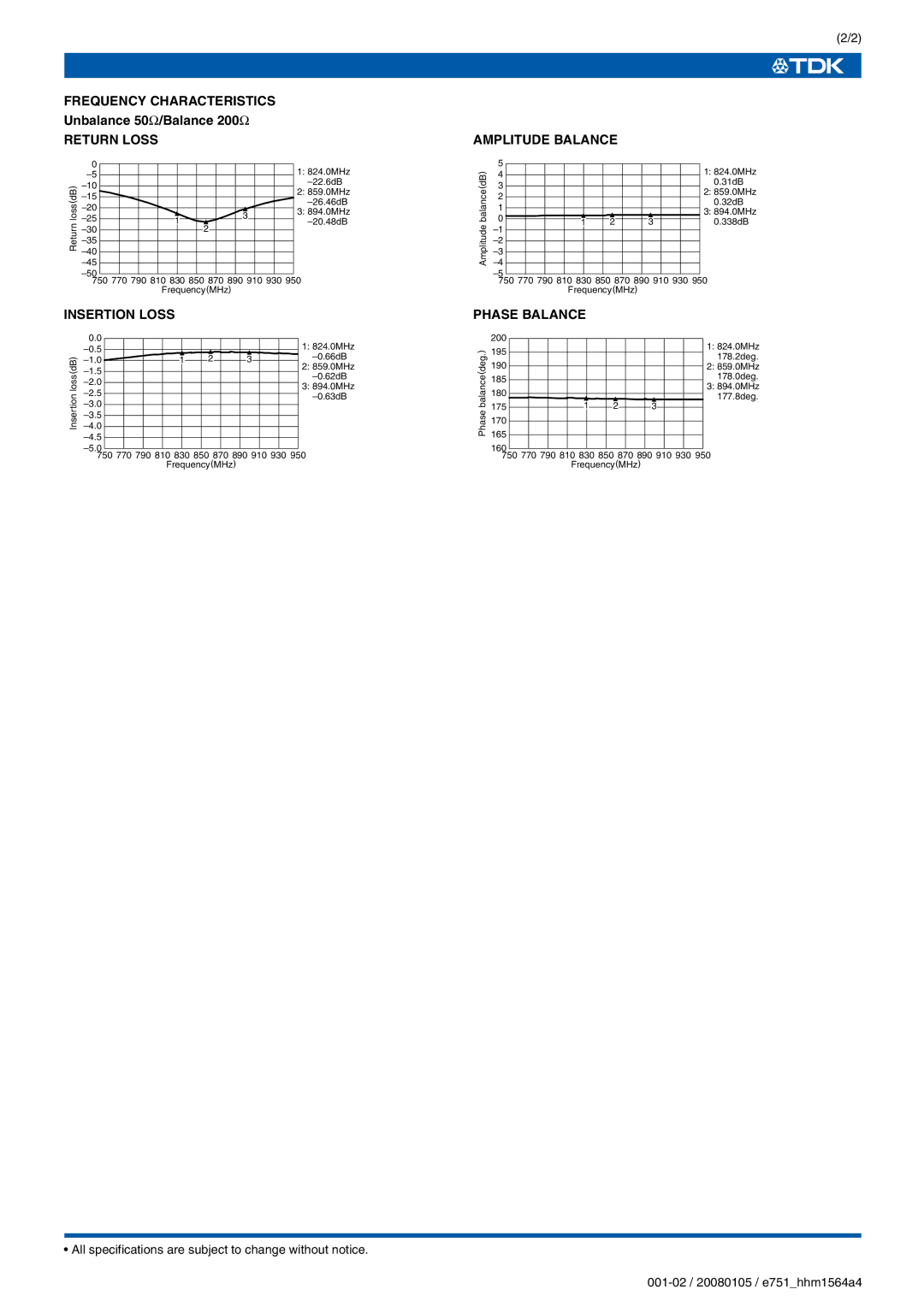 TDK HHM Series HHM1564A Frequency Characteristics, Return Loss, Insertion Loss, Amplitude Balance, Phase Balance 