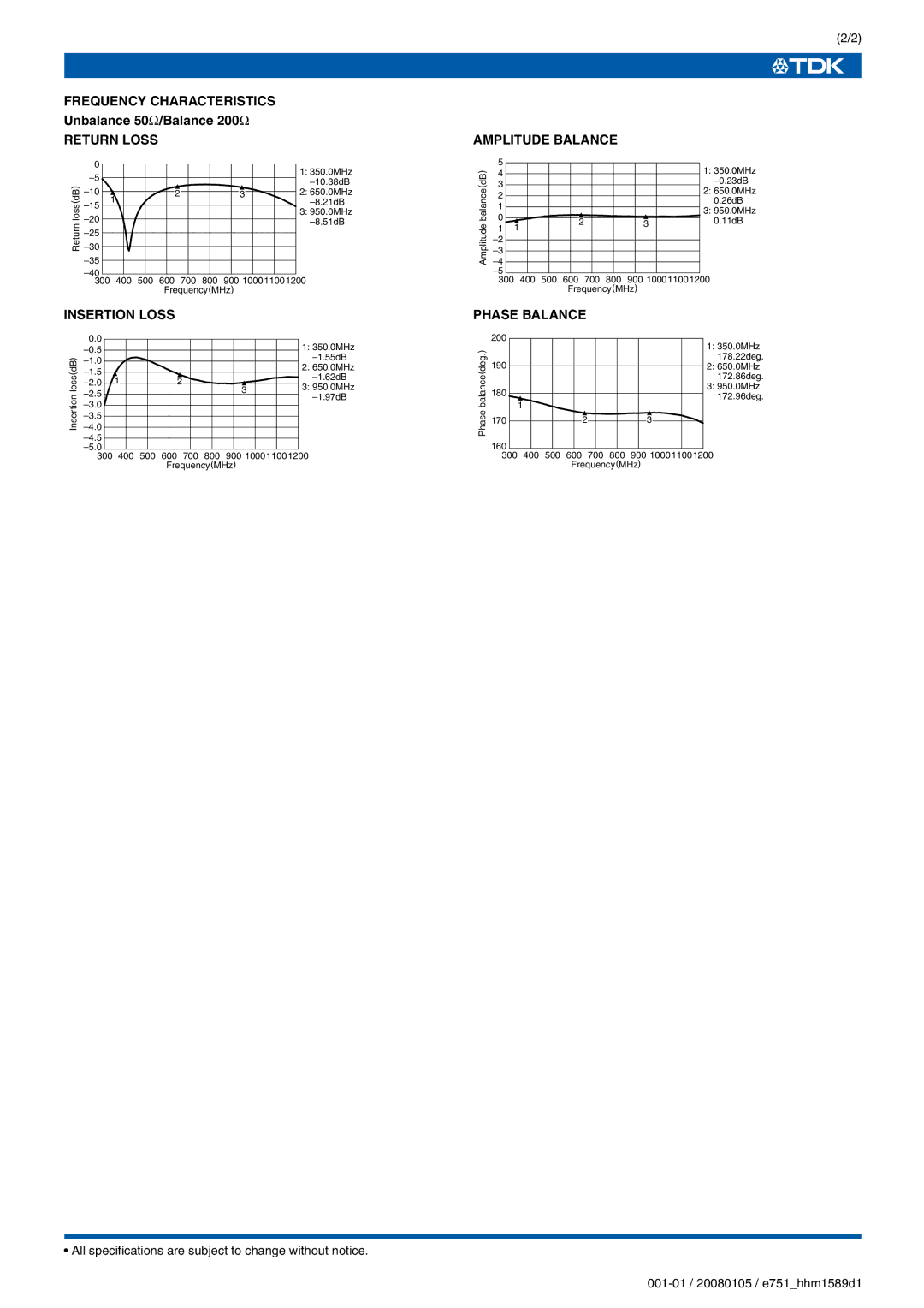 TDK HHM Series HHM1589D1 Frequency Characteristics, Return Loss, Insertion Loss, Amplitude Balance, Phase Balance 