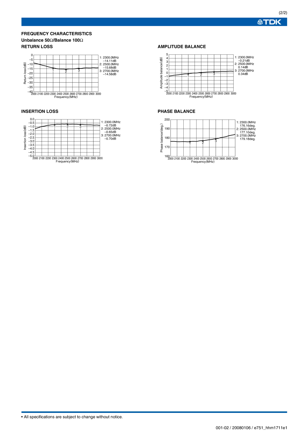 TDK HHM Series HHM1711E1 Frequency Characteristics, Return Loss, Insertion Loss, Amplitude Balance, Phase Balance 