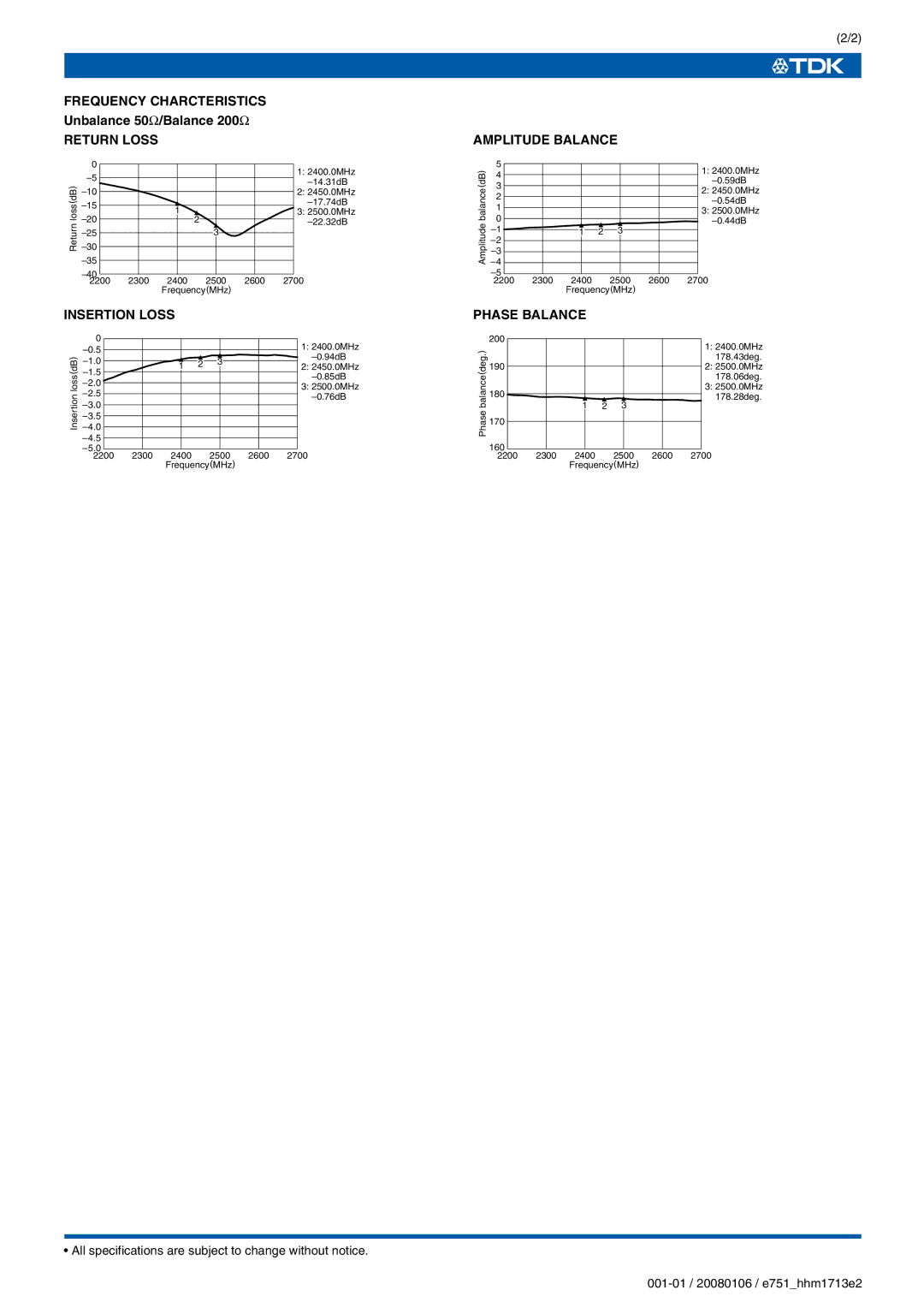 TDK HHM Series HHM1713E2 Frequency Charcteristics, Return Loss, Insertion Loss, Amplitude Balance, Phase Balance 