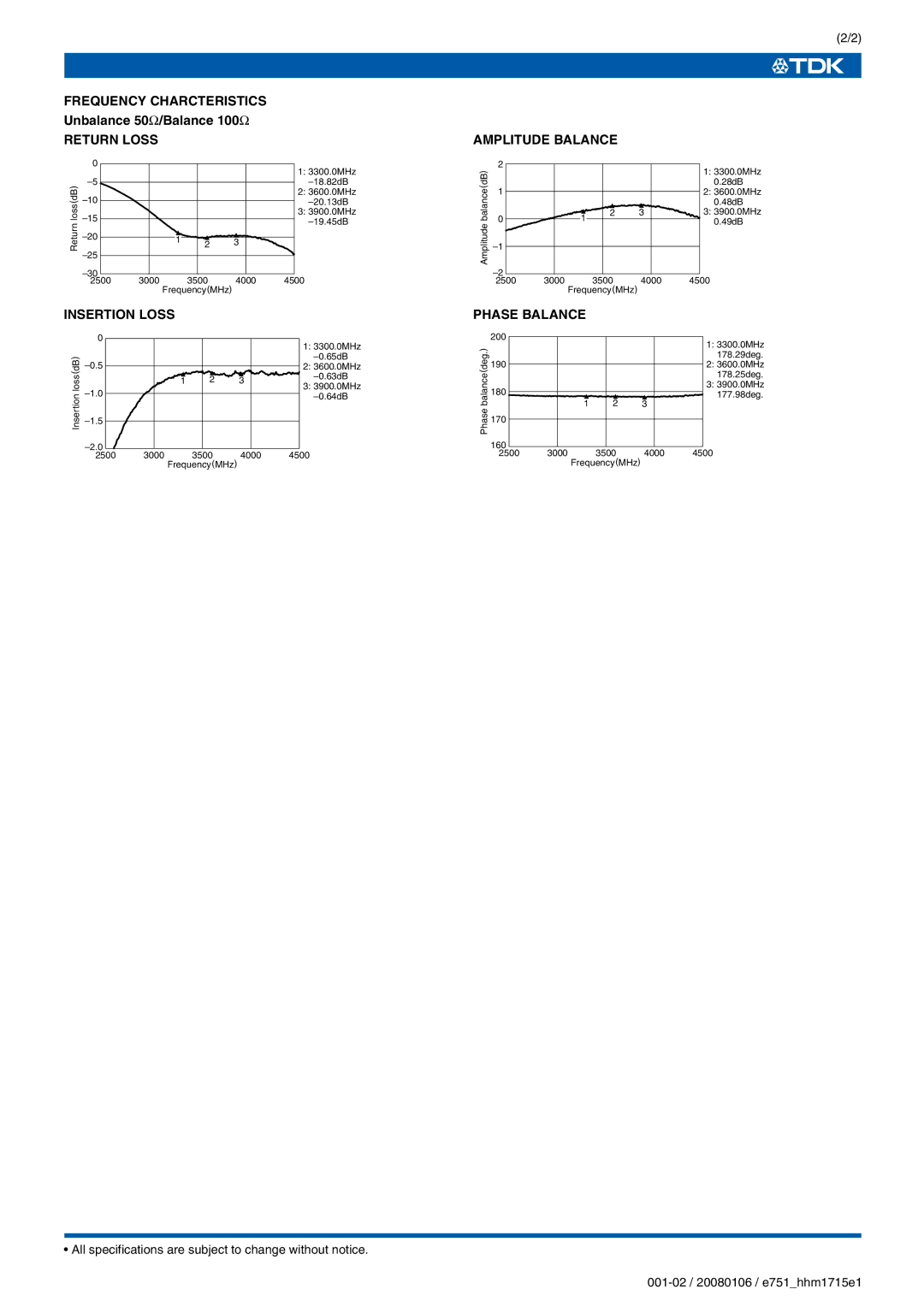 TDK HHM Series HHM1715E1 Frequency Charcteristics, Return Loss, Insertion Loss, Amplitude Balance, Phase Balance 