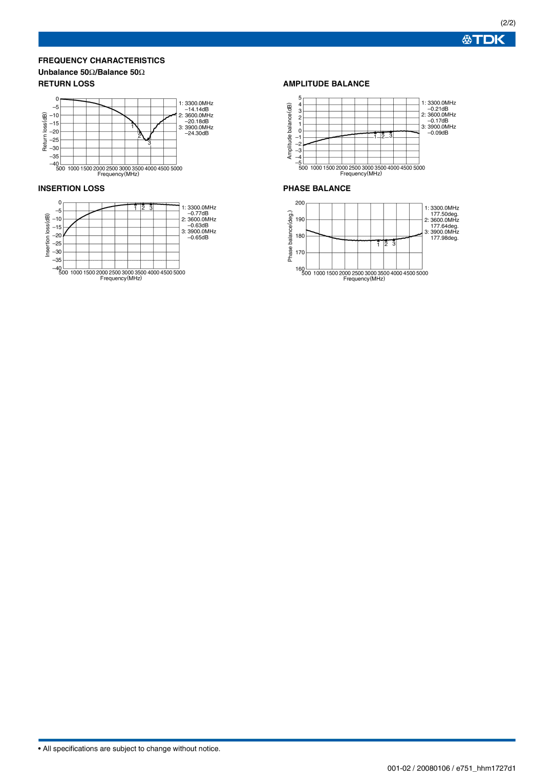 TDK HHM Series HHM1727D1 Frequency Characteristics, Return Loss, Insertion Loss, Amplitude Balance, Phase Balance 