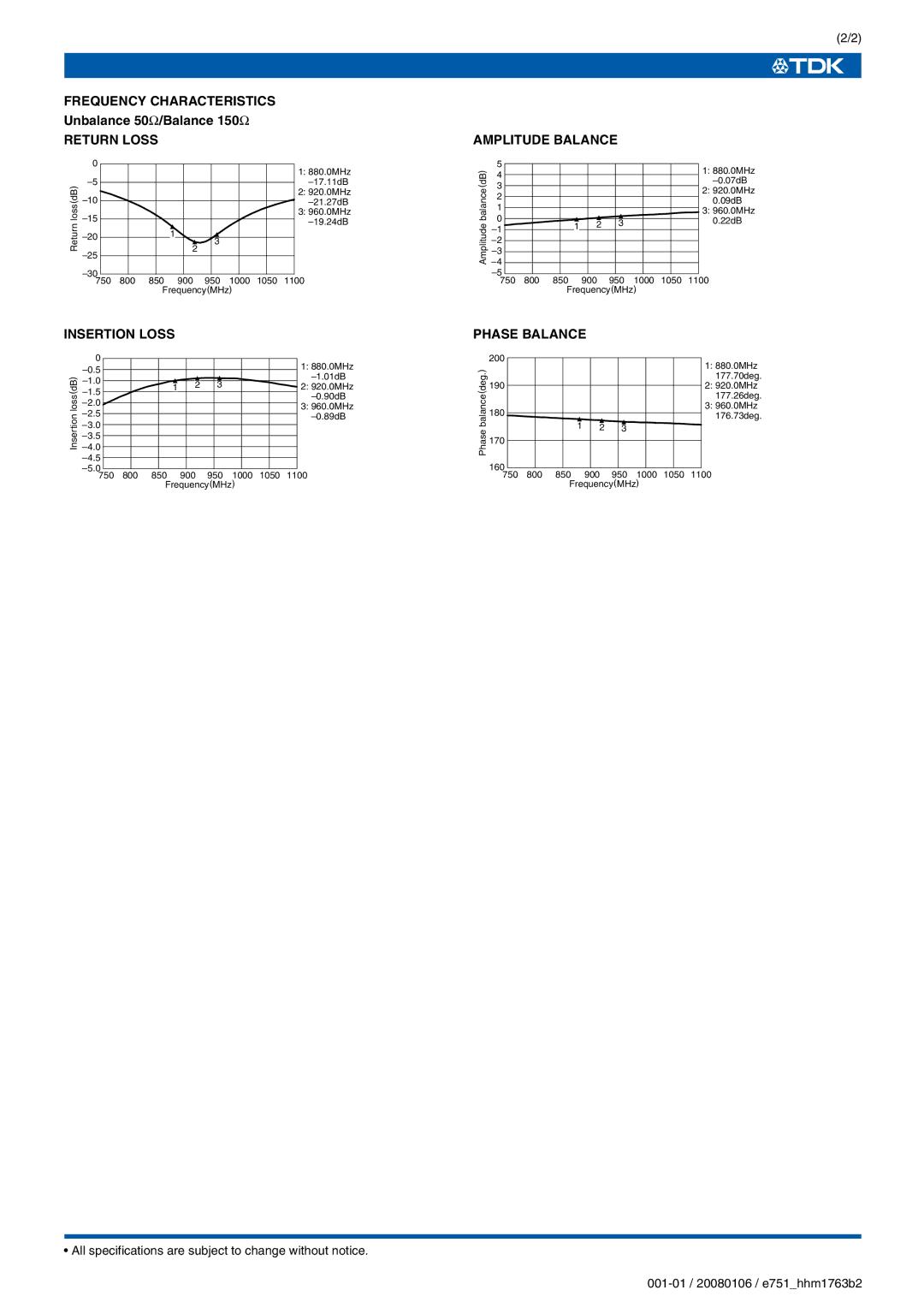 TDK HHM Series HHM1763B2 Frequency Characteristics, Return Loss, Insertion Loss, Amplitude Balance, Phase Balance 