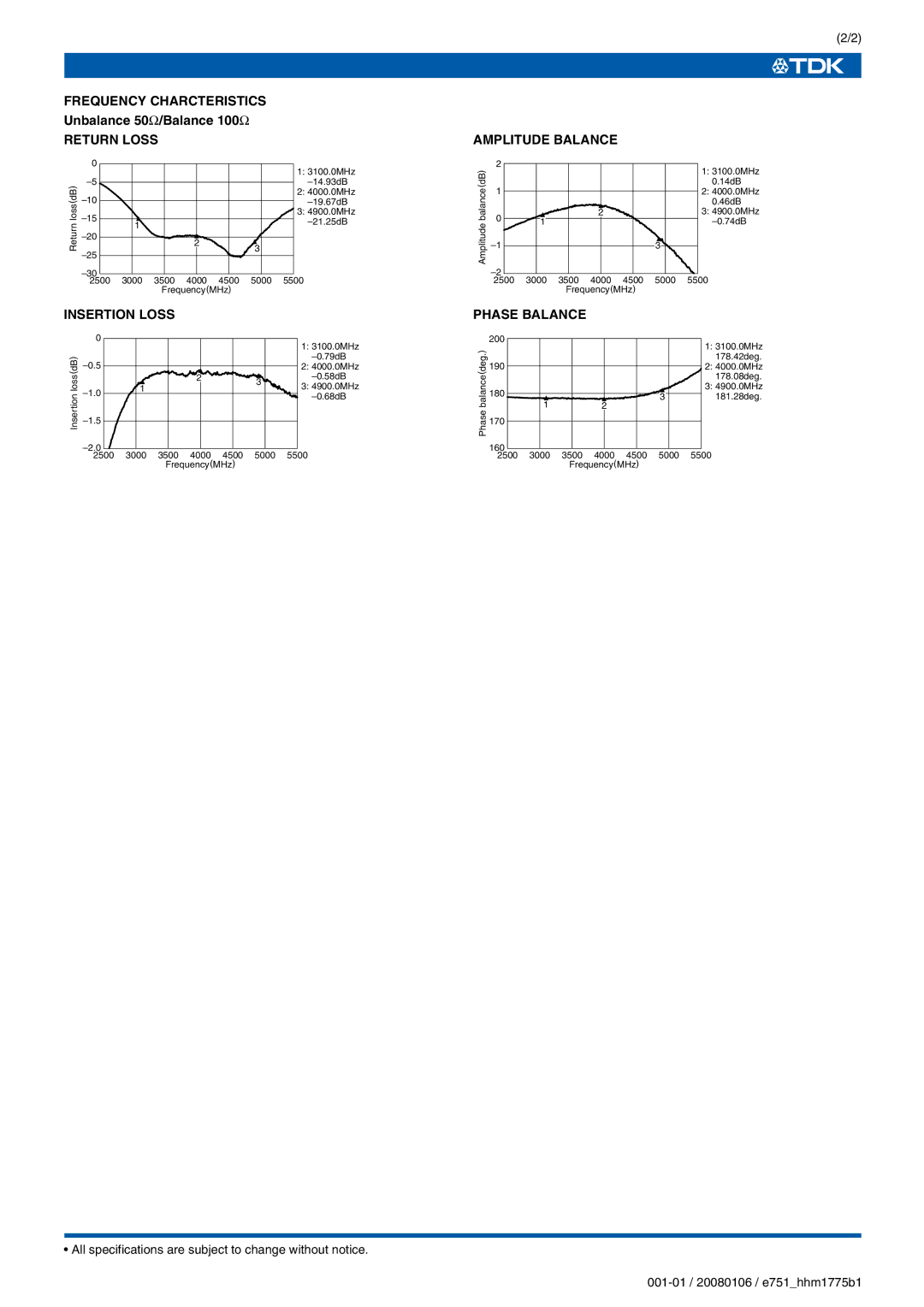 TDK HHM Series, HHM1775B1 Frequency Charcteristics, Return Loss, Insertion Loss, Amplitude Balance, Phase Balance 