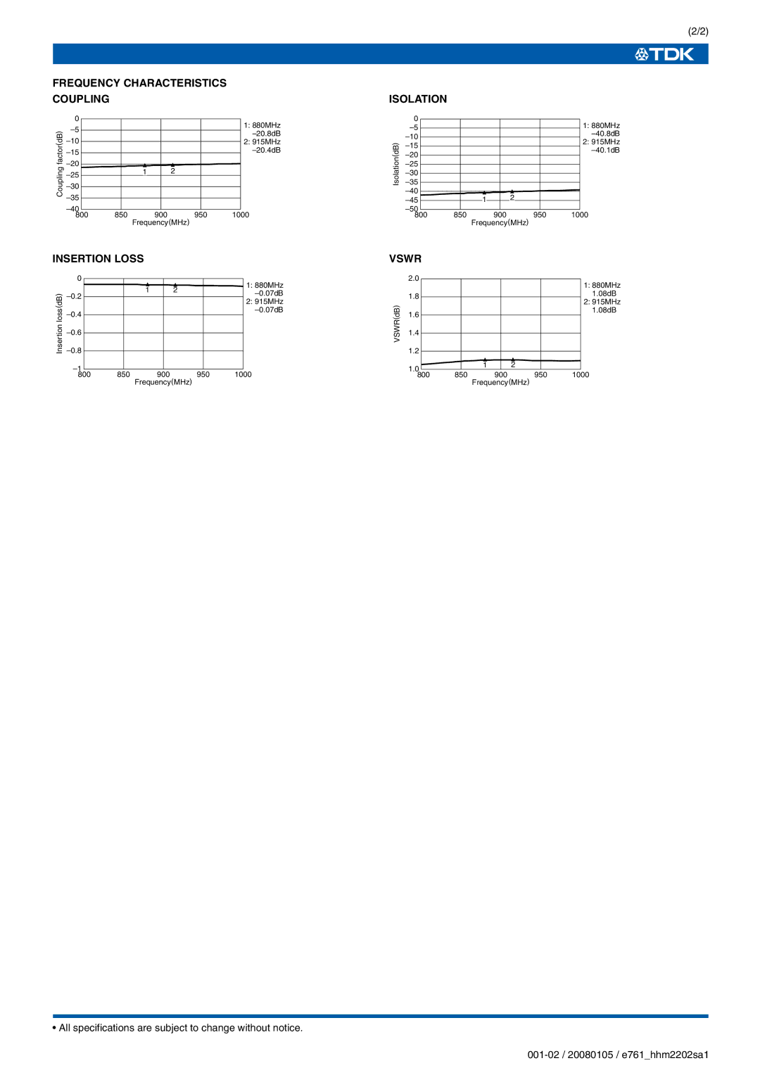 TDK HHM Series HHM2202SA1 specifications Frequency Characteristics Coupling, Insertion Loss, Isolation, Vswr 