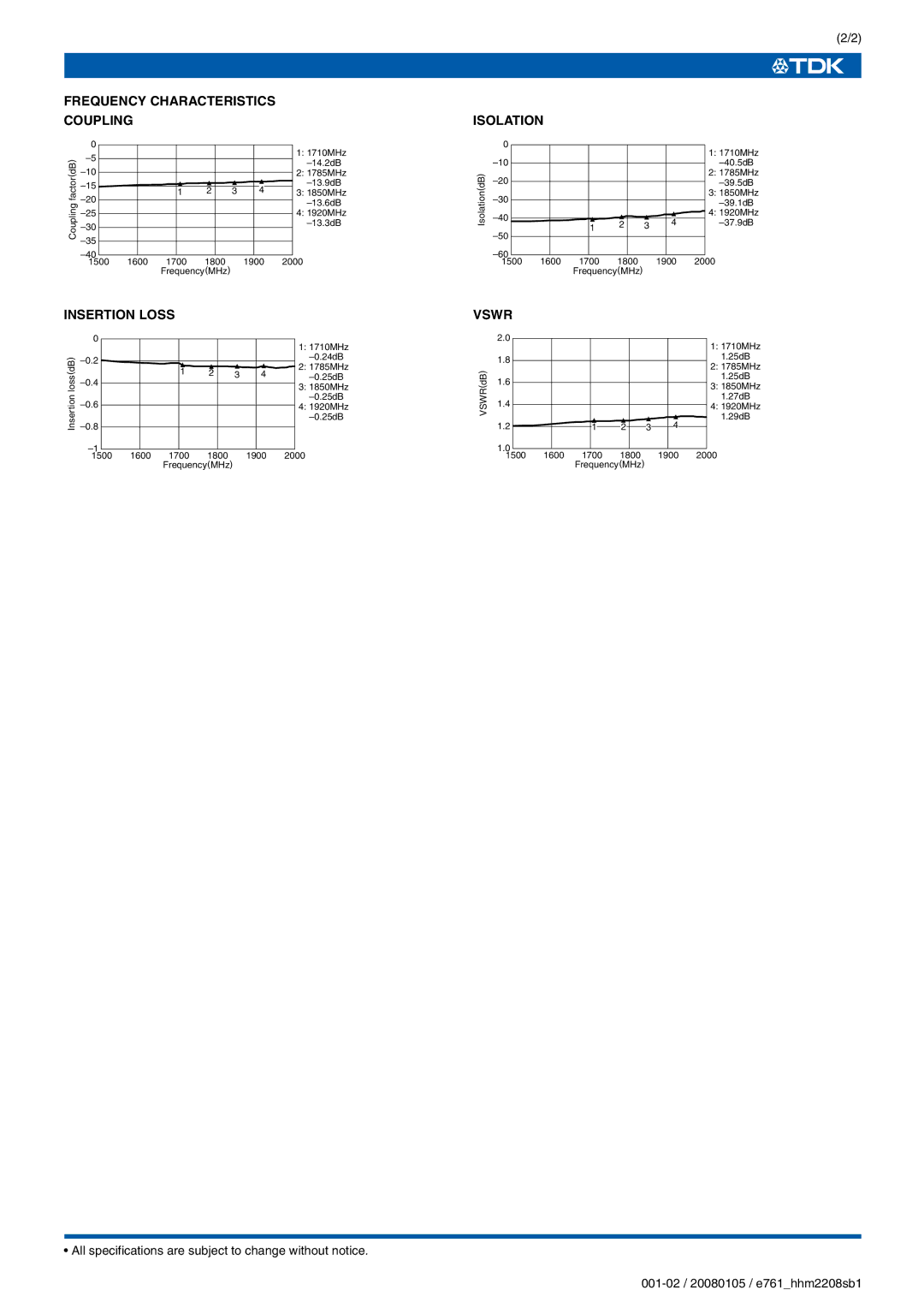 TDK HHM Series HHM2208SB1 specifications Frequency Characteristics Coupling, Insertion Loss, Isolation, Vswr 