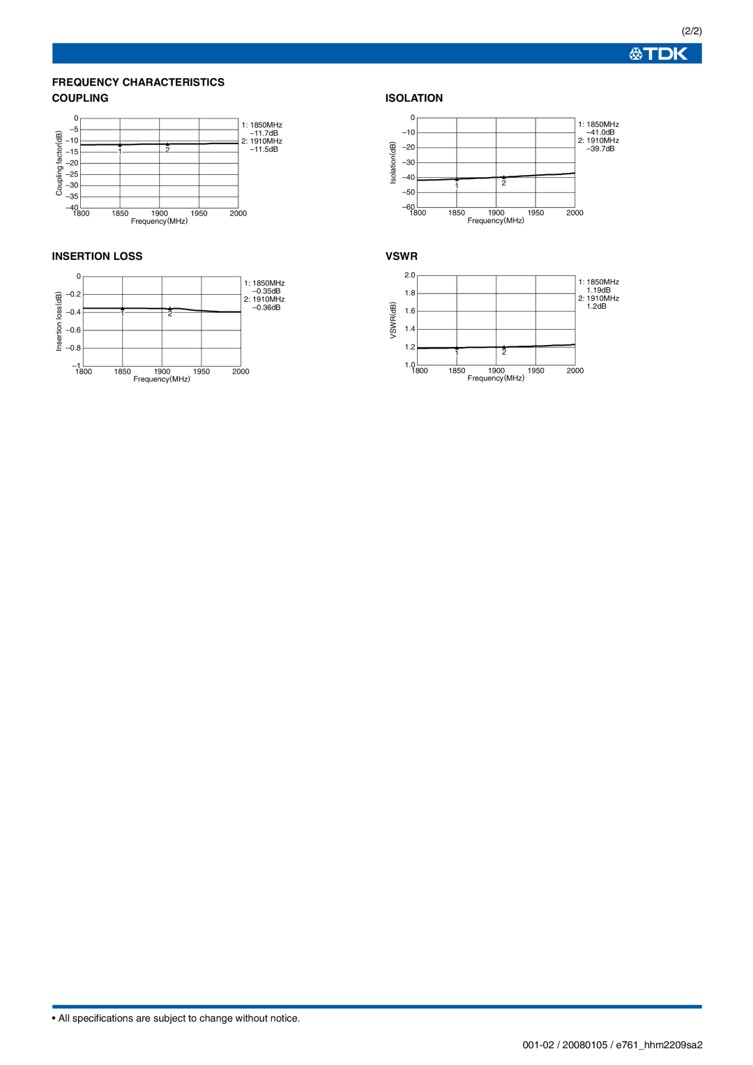 TDK HHM Series HHM2209SA2 specifications Frequency Characteristics Coupling, Insertion Loss, Isolation, Vswr 