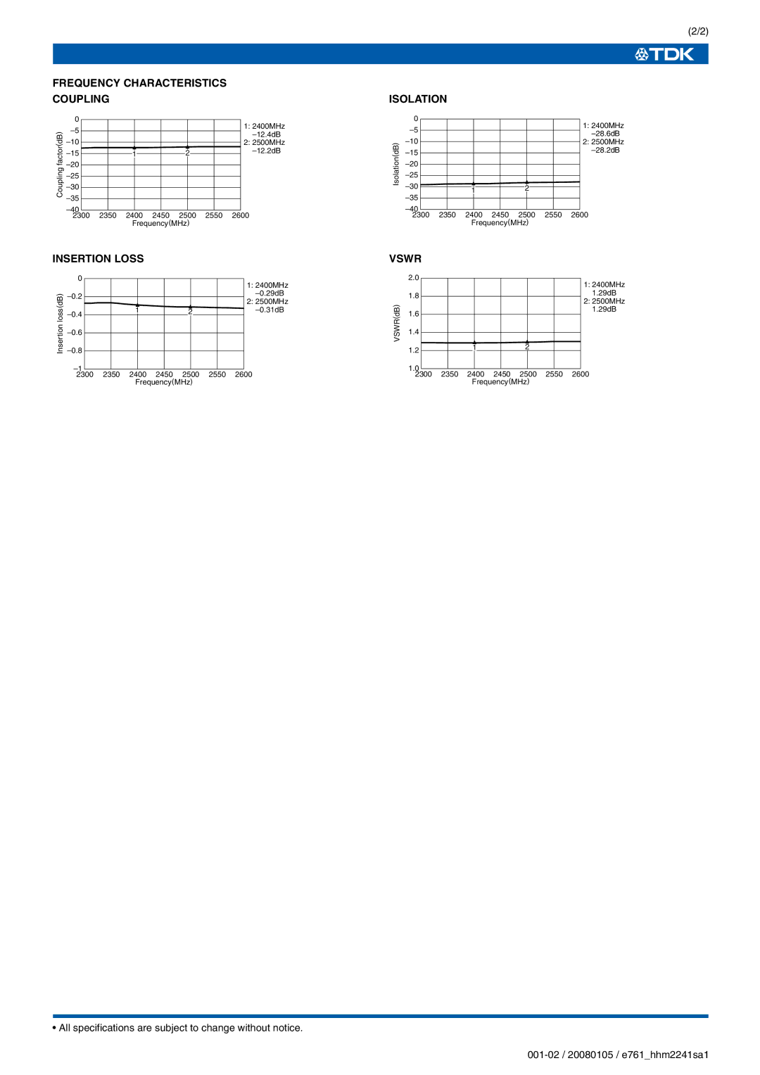 TDK HHM Series HHM2241SA1 specifications Frequency Characteristics Coupling, Insertion Loss, Isolation, Vswr 