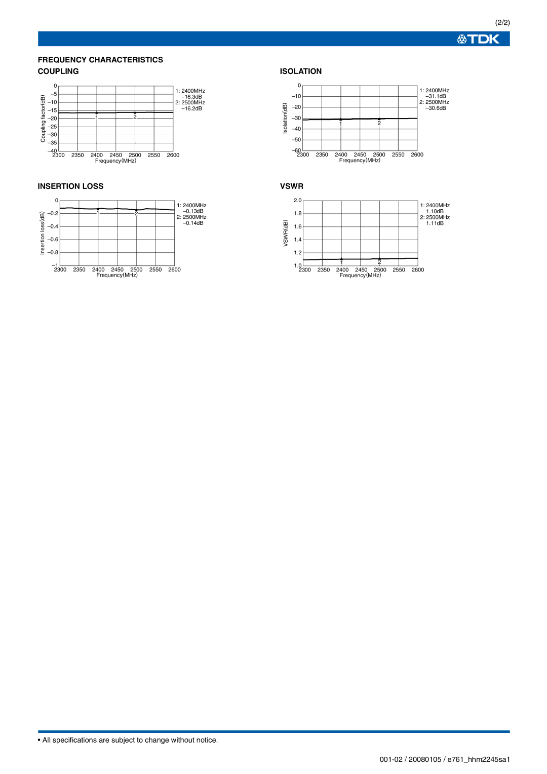 TDK HHM Series HHM2245SA1 specifications Frequency Characteristics Coupling, Insertion Loss, Isolation, Vswr 