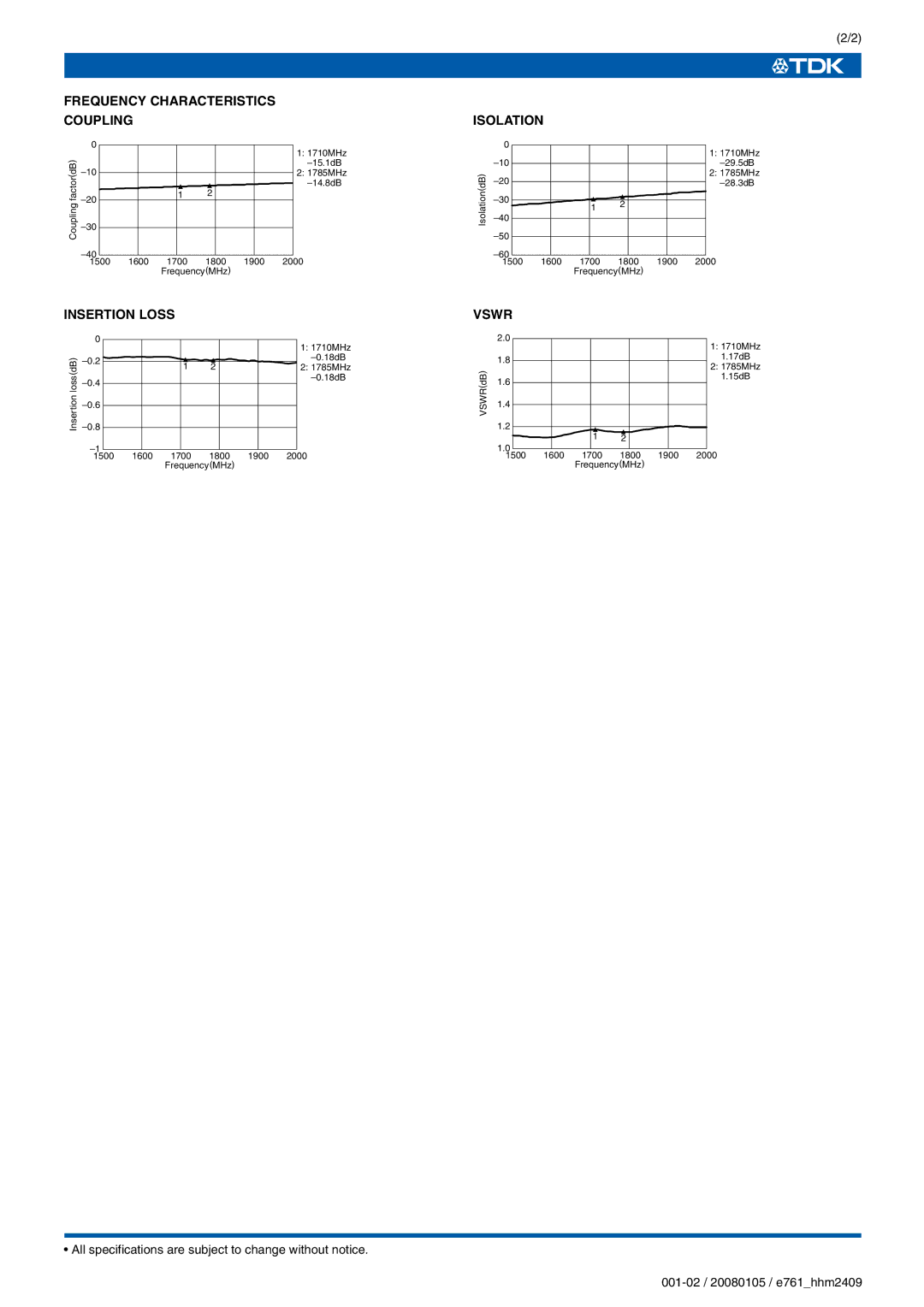 TDK HHM Series HHM2409 specifications Frequency Characteristics Coupling, Insertion Loss, Isolation, Vswr 