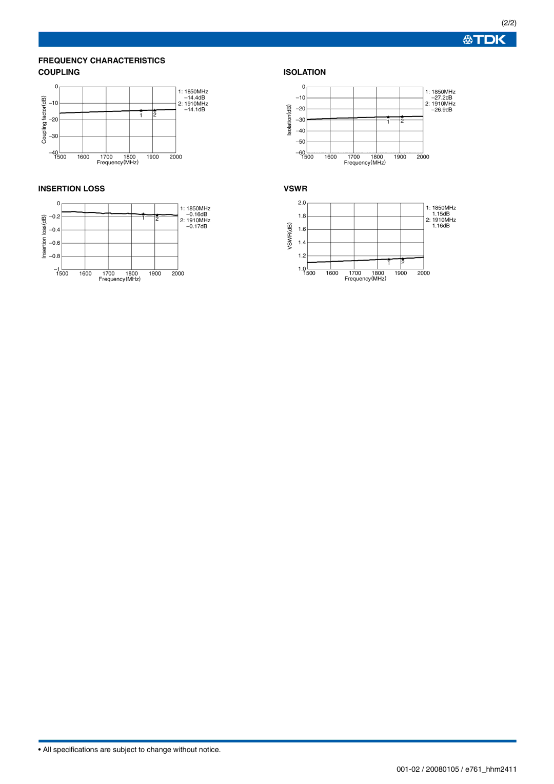 TDK HHM Series HHM2411 specifications Frequency Characteristics Coupling, Insertion Loss, Isolation, Vswr 