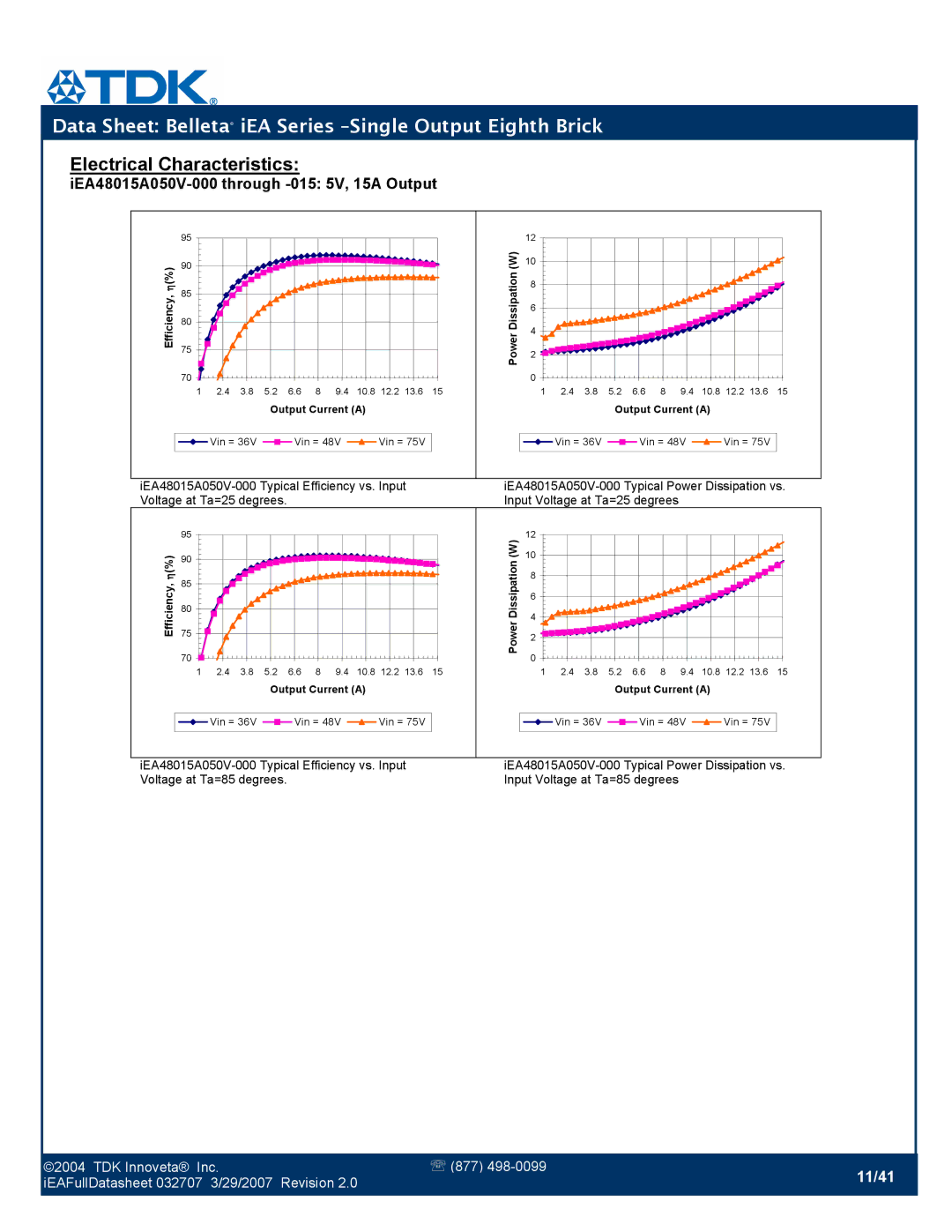 TDK iEA Series manual 11/41 