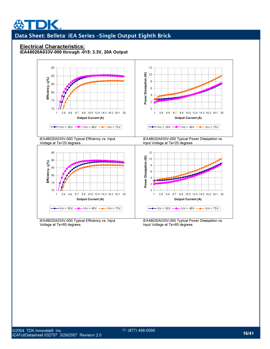 TDK iEA Series manual 16/41 