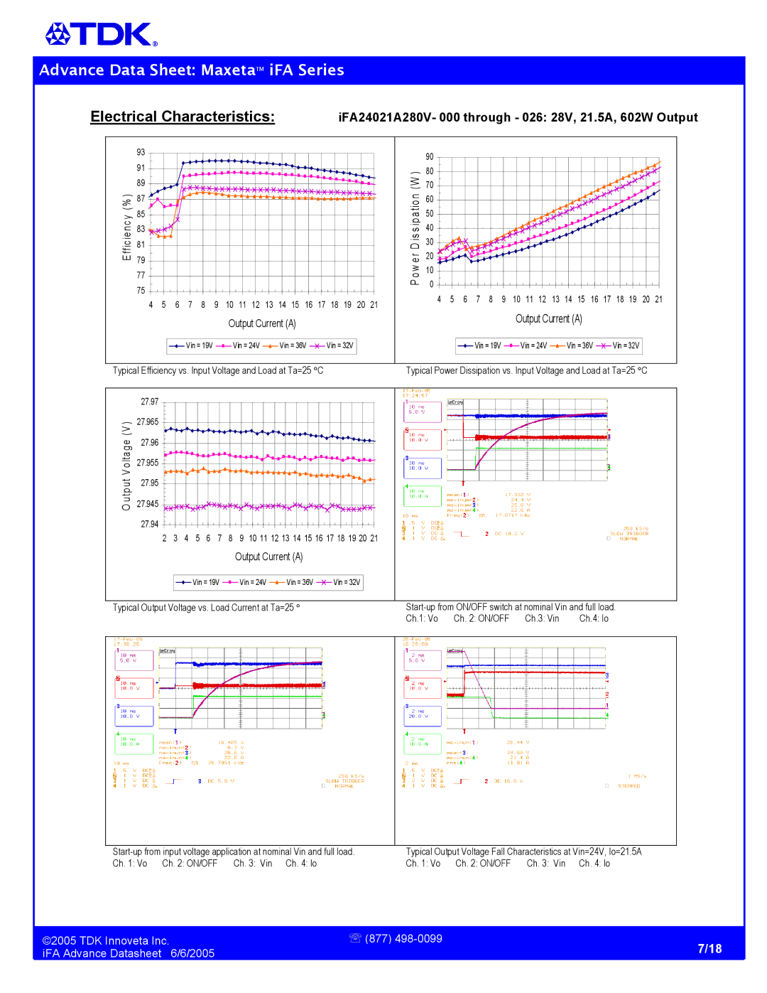 TDK iFA Series manual Electrical Characteristics, Typical Efficiency vs. Input Voltage and Load at Ta=25 C 