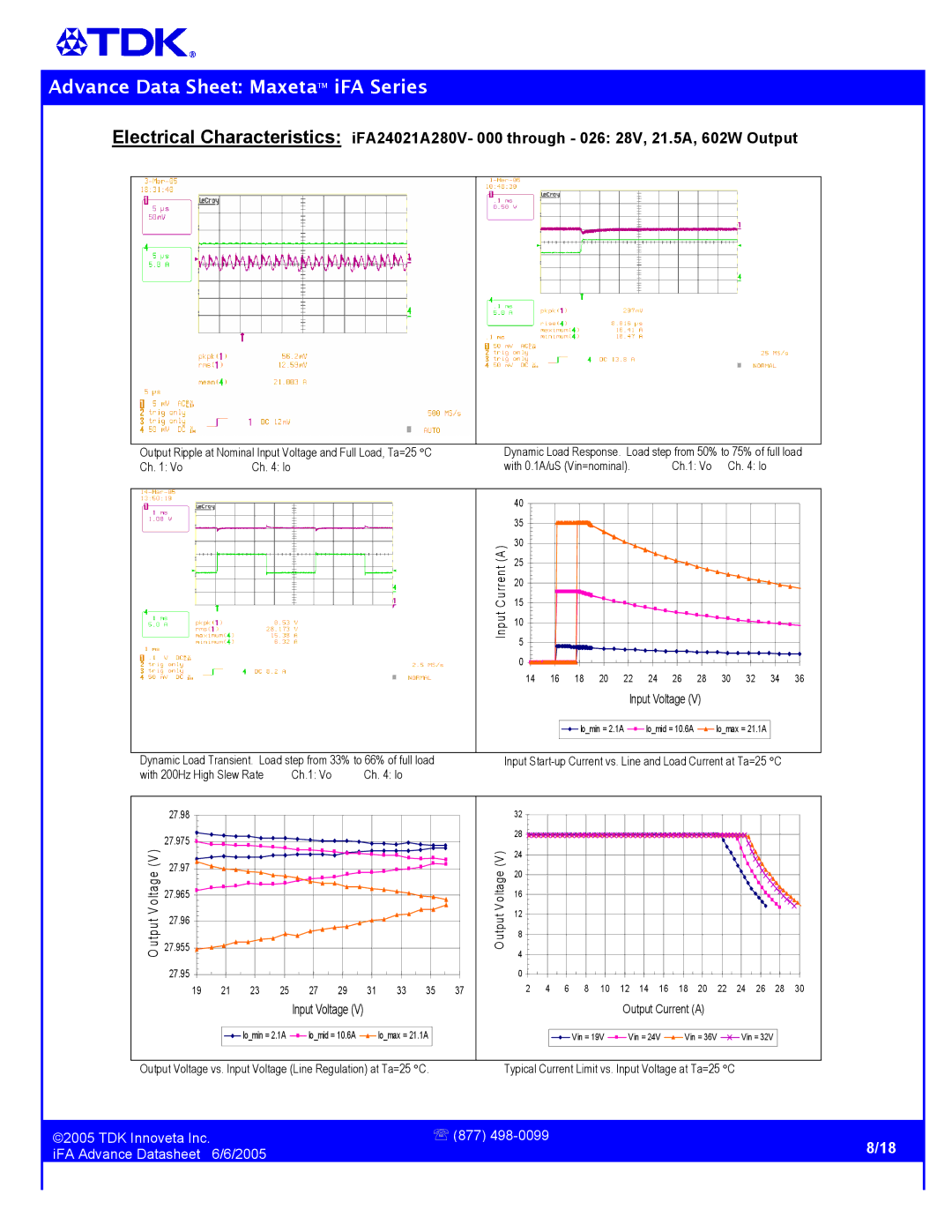 TDK iFA Series manual Ch Vo Ch Io With 0.1A/uS Vin=nominal Ch.1 Vo Ch Io 