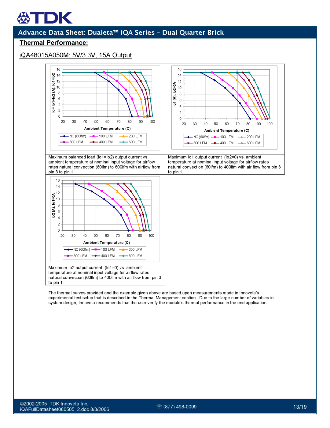 TDK iQA Series manual Thermal Performance 