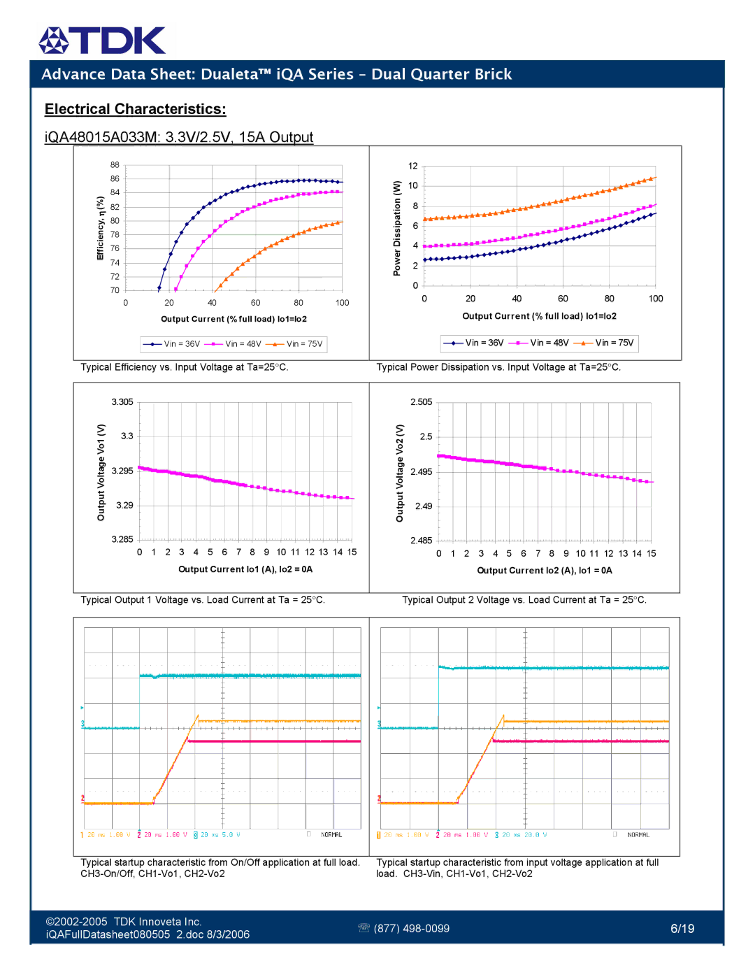 TDK iQA Series manual Electrical Characteristics 