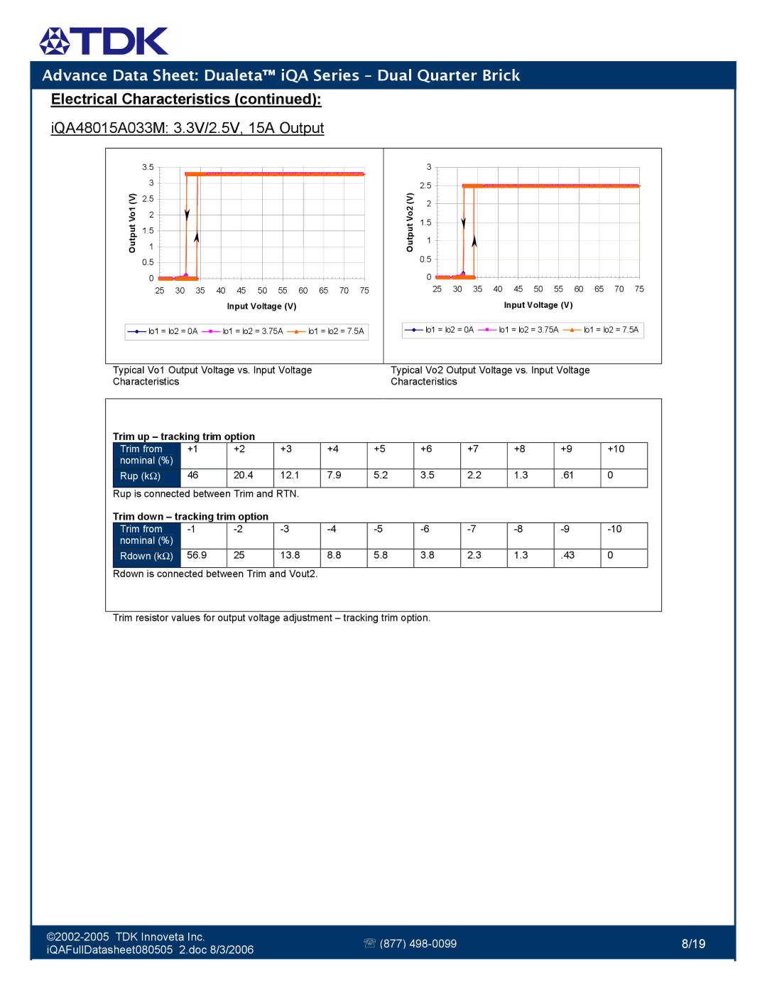 TDK iQA Series manual Trim up tracking trim option 