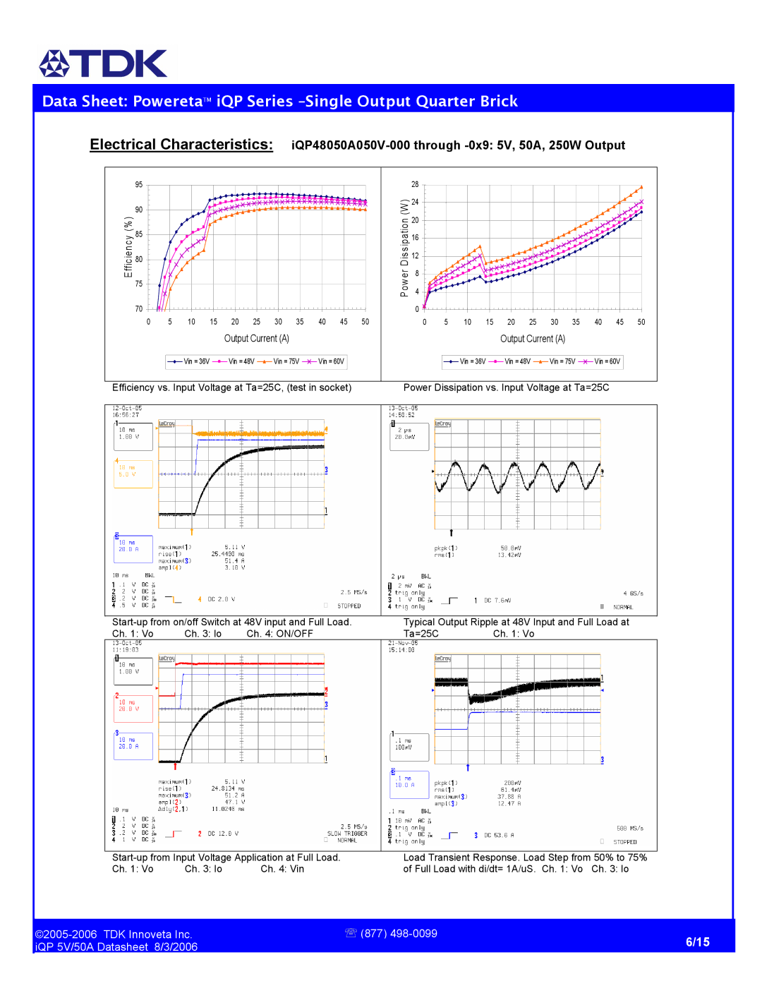 TDK iQP 5V/50A manual Electrical Characteristics 