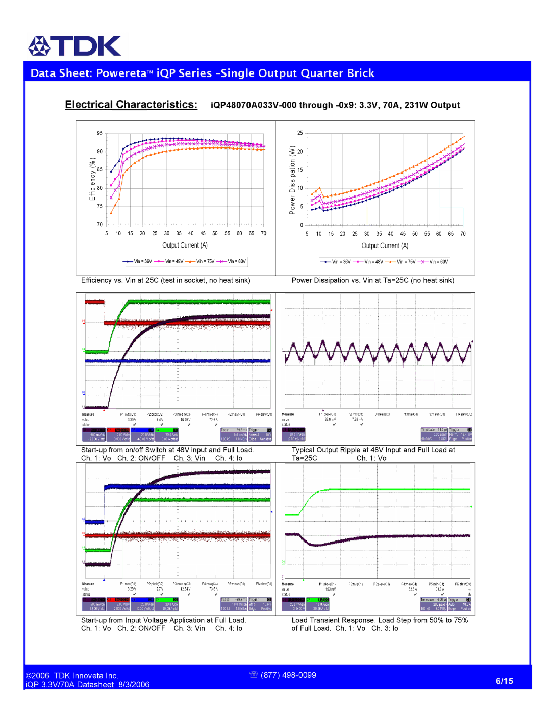 TDK iQP48070A033 manual Electrical Characteristics, Efficiency vs. Vin at 25C test in socket, no heat sink 