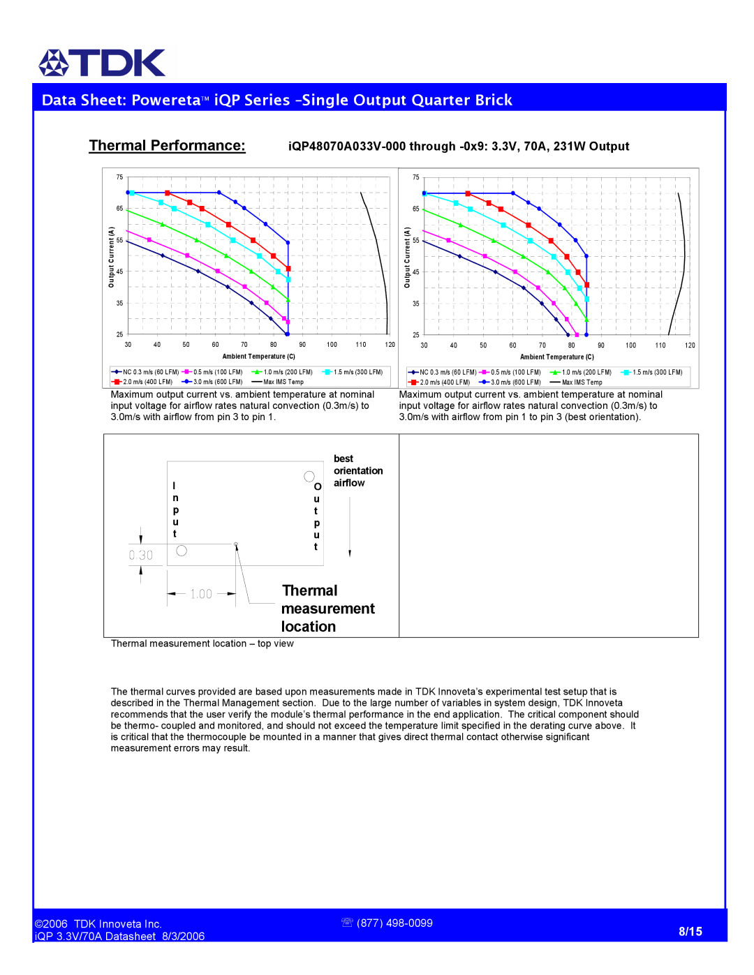 TDK iQP48070A033 manual Thermal Performance, Thermal measurement location 