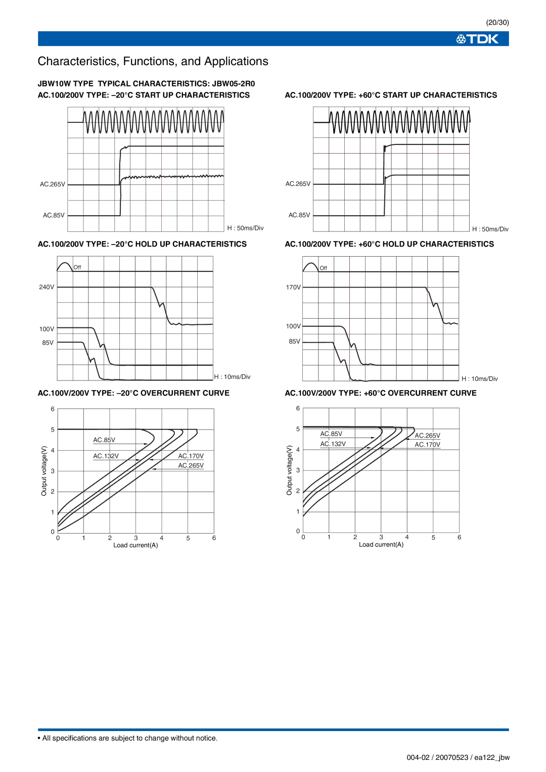 TDK J Series JBW specifications AC.100V/200V Type -20C Overcurrent Curve, AC.100V/200V Type +60C Overcurrent Curve 