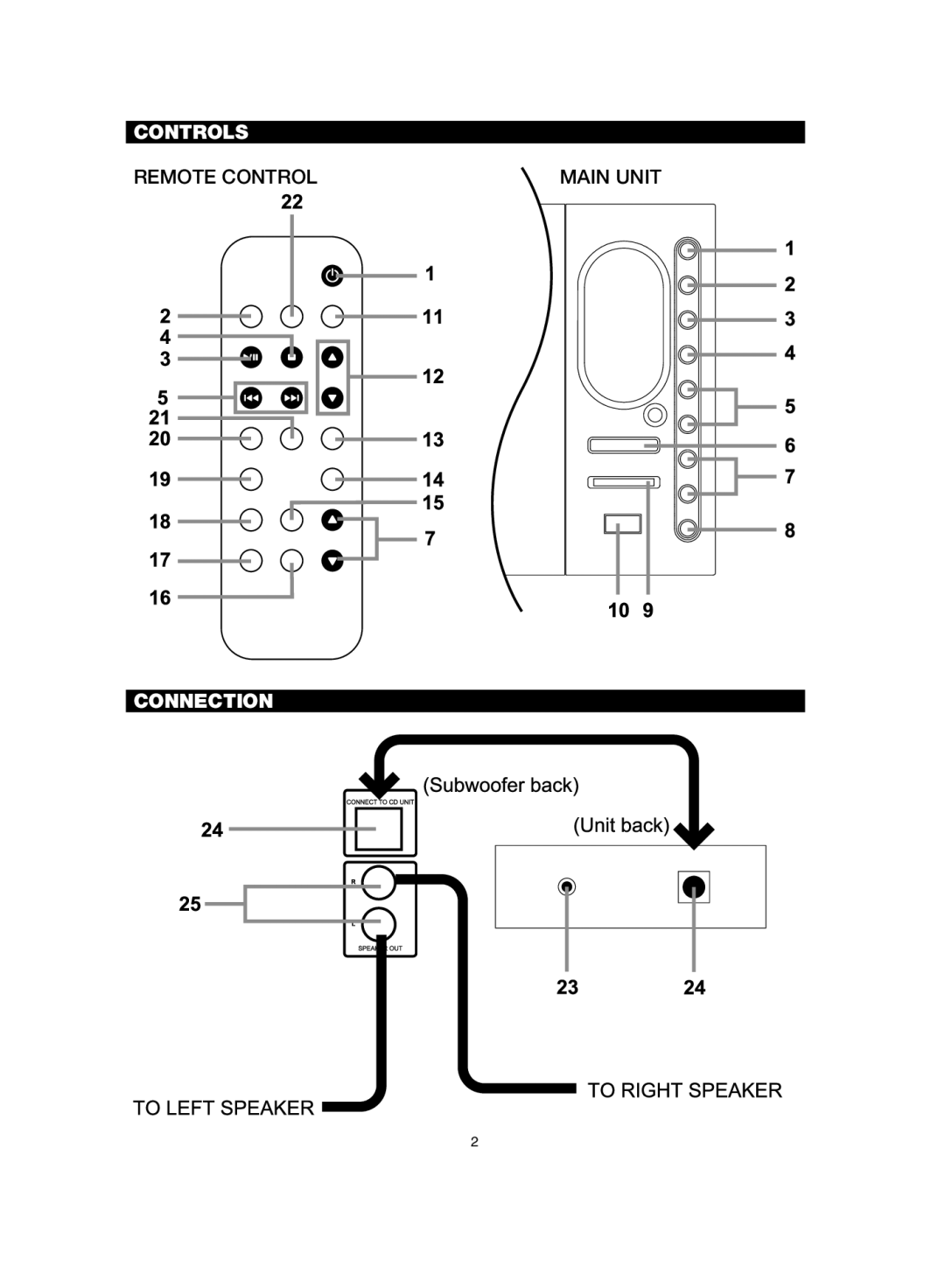 TDK NX-7CD manual Controls, Connection 