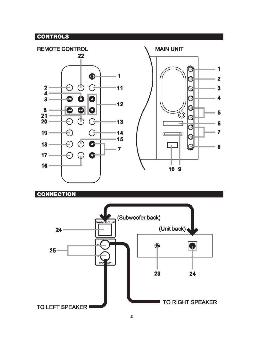 TDK NX-7CD manual Controls, Connection, Remote Control, Main Unit 
