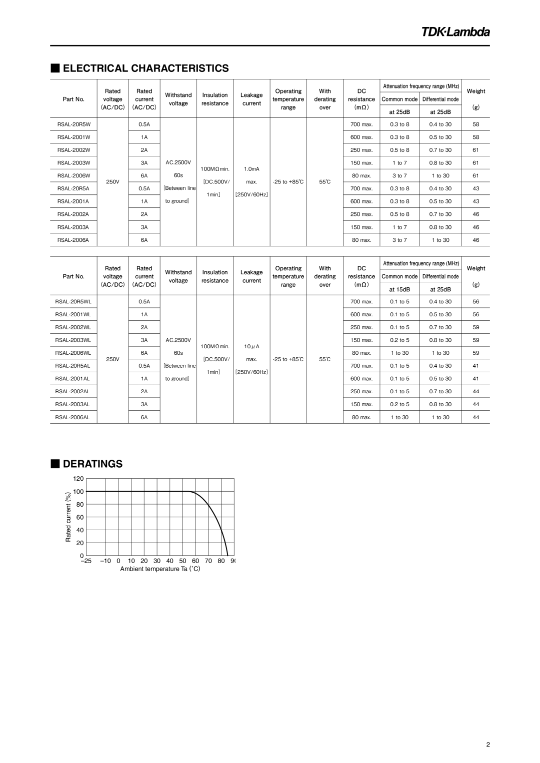 TDK RSAL-2003W, RSAL-2001W, RSAL-20R5W, RSAL-2006W, RSAL-2002W specifications Electrical Characteristics, Deratings 