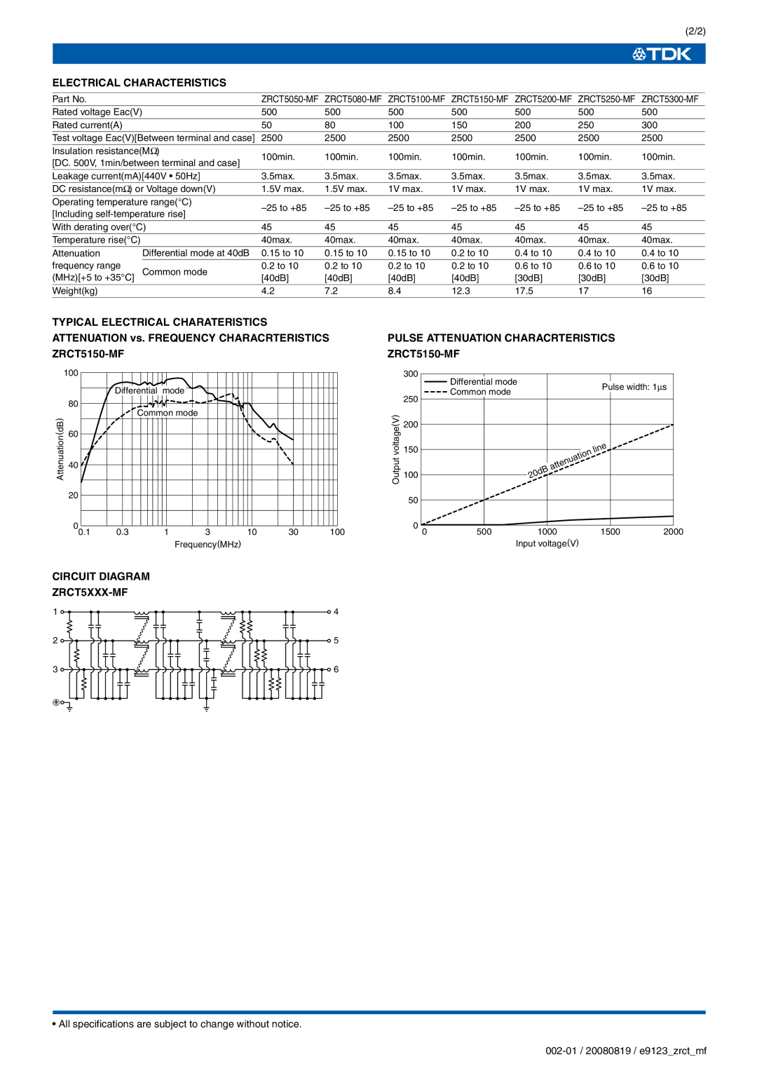 TDK ZRCT-MF series Electrical Characteristics, Typical Electrical Charateristics, ZRCT5150-MF, Circuit Diagram ZRCT5XXX-MF 