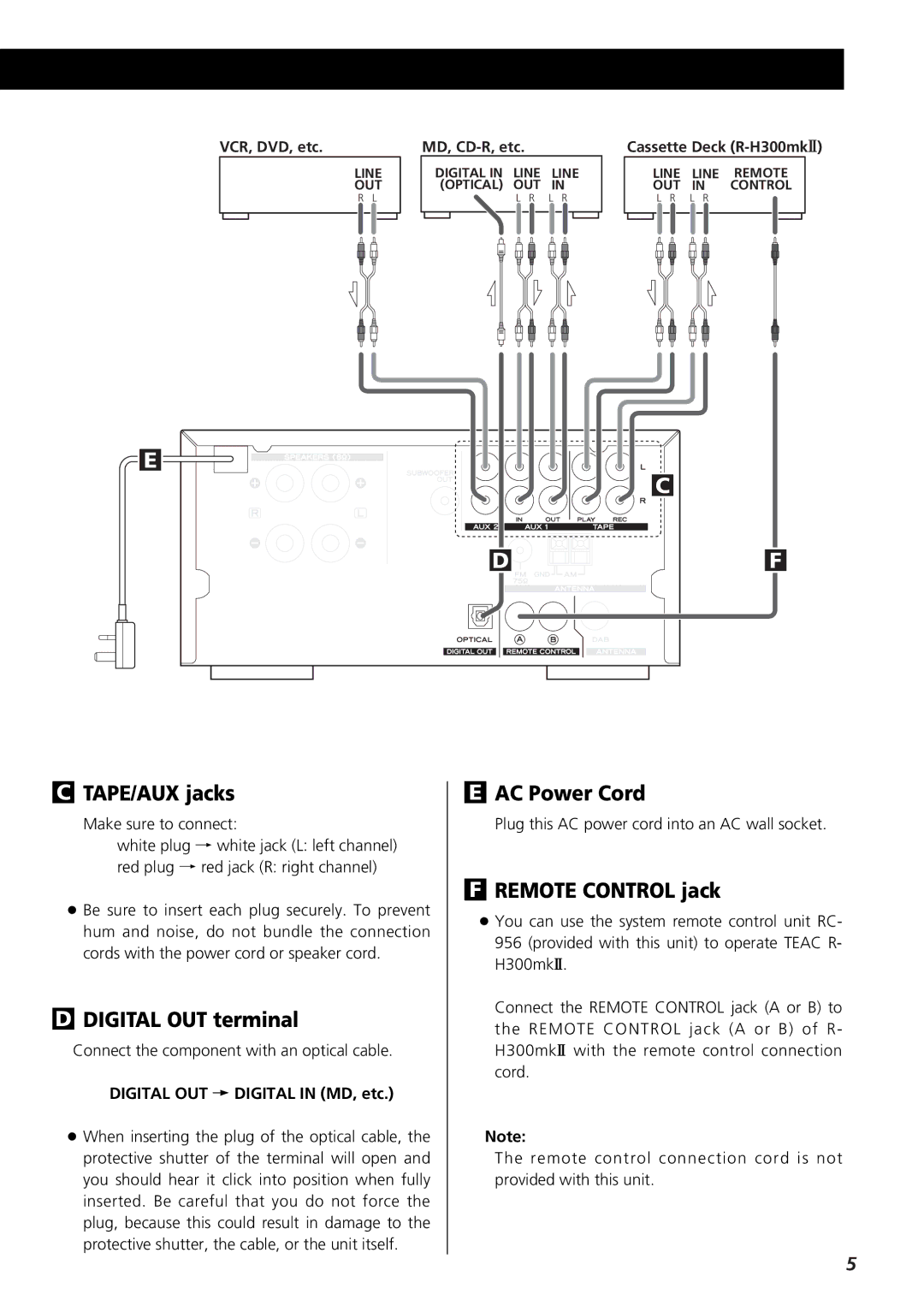 Teac 9A10001300 CR-H250 owner manual TAPE/AUX jacks, Digital OUT terminal, AC Power Cord, Remote Control jack 