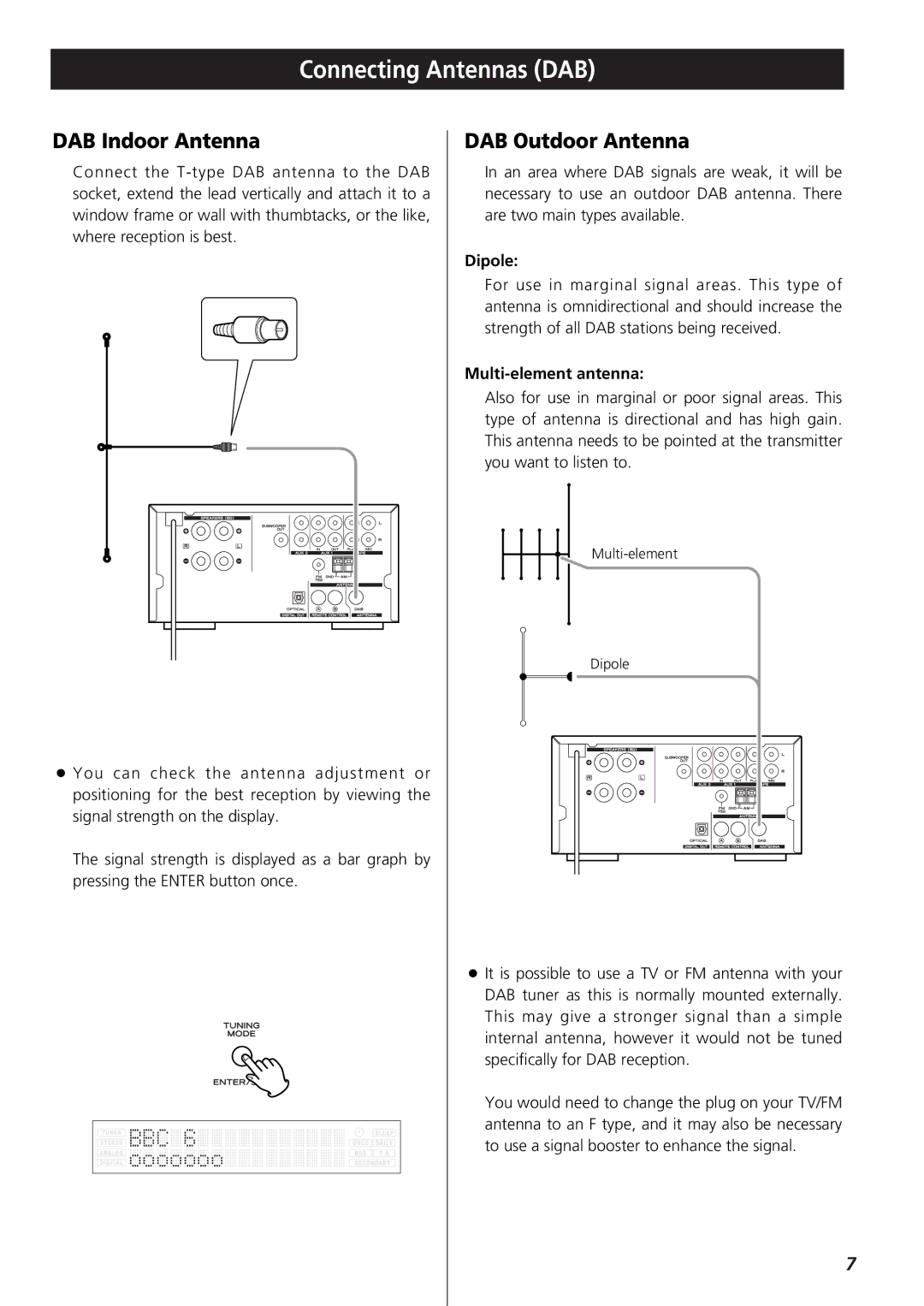 Teac 9A10001300 CR-H250 Connecting Antennas DAB, DAB Indoor Antenna, DAB Outdoor Antenna, Dipole, Multi-element antenna 