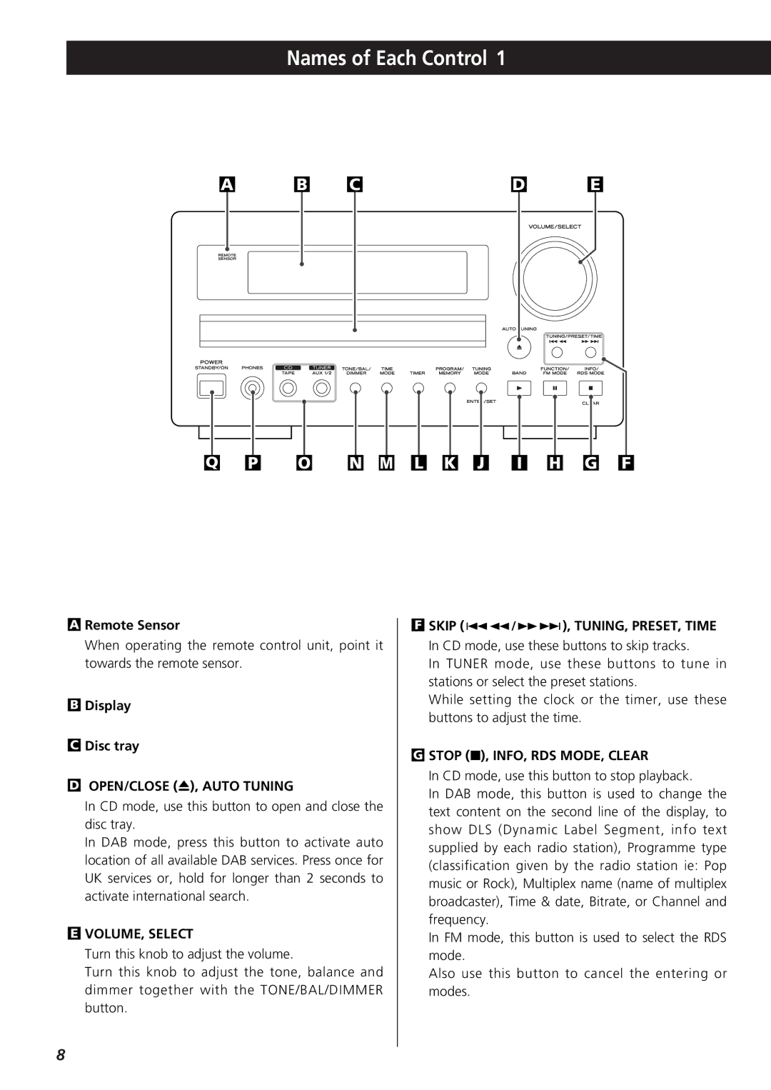 Teac 9A10001300 CR-H250 Names of Each Control, OPEN/CLOSE L, Auto Tuning, VOLUME, Select, Stop H, INFO, RDS MODE, Clear 