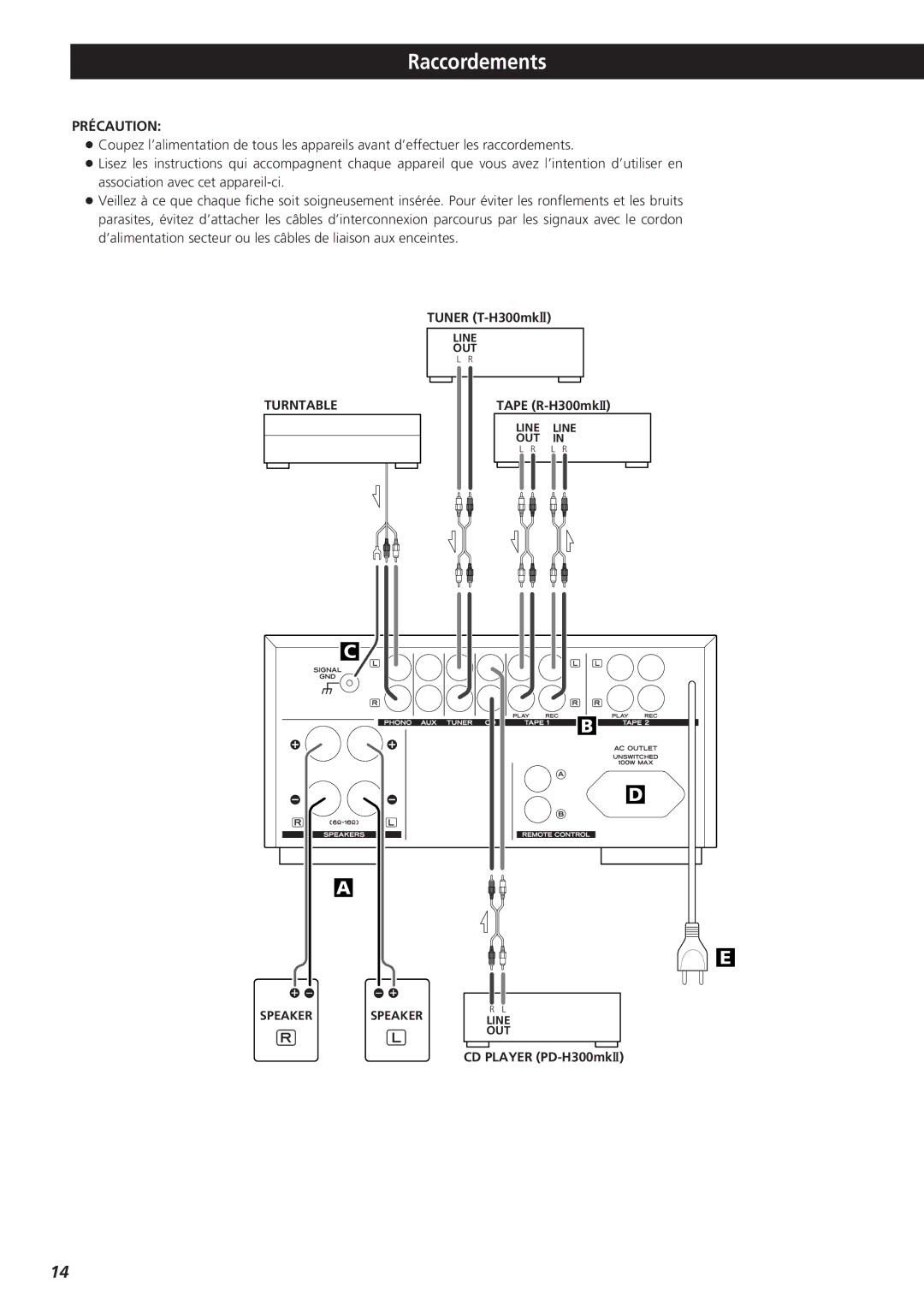 Teac A-H300mkII owner manual Raccordements, Précaution 