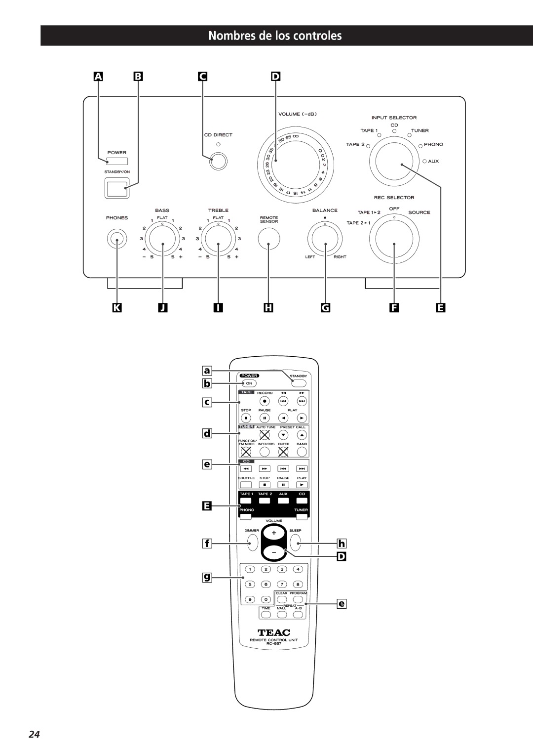 Teac A-H300mkII owner manual Nombres de los controles 