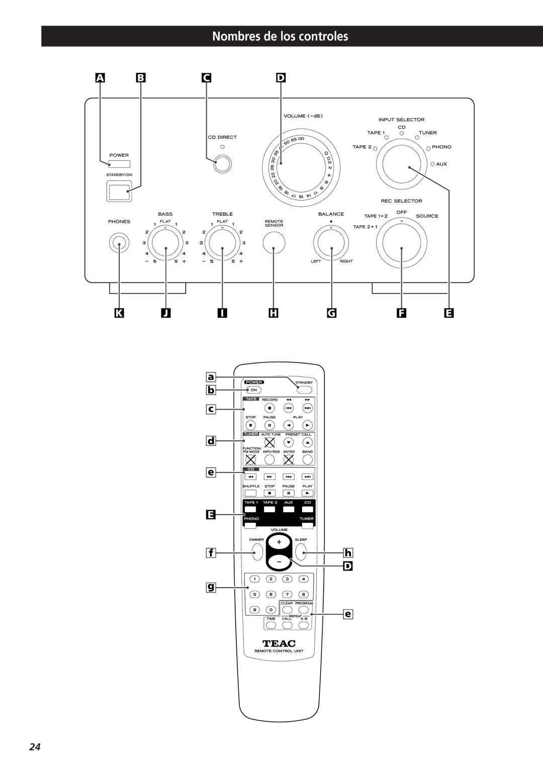 Teac A-H300mkIII owner manual Nombres de los controles 