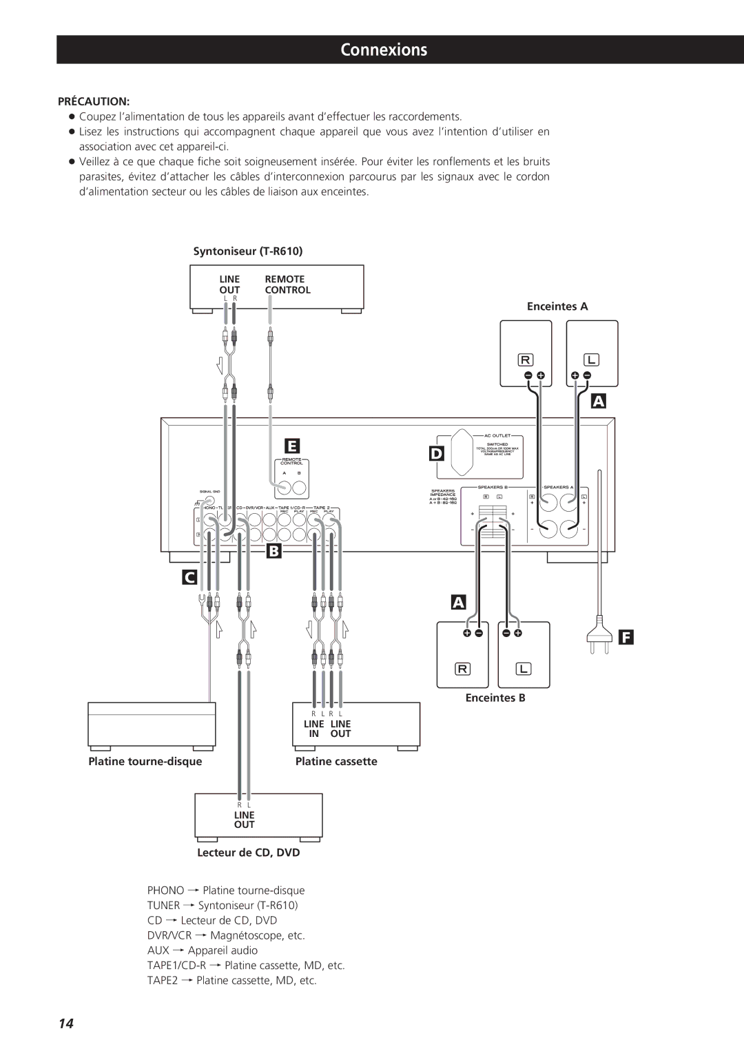 Teac A-R610 owner manual Connexions, Précaution 