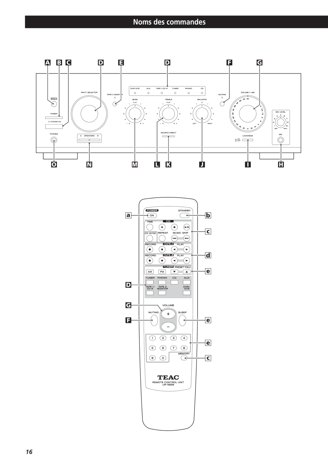 Teac A-R610 owner manual Noms des commandes 