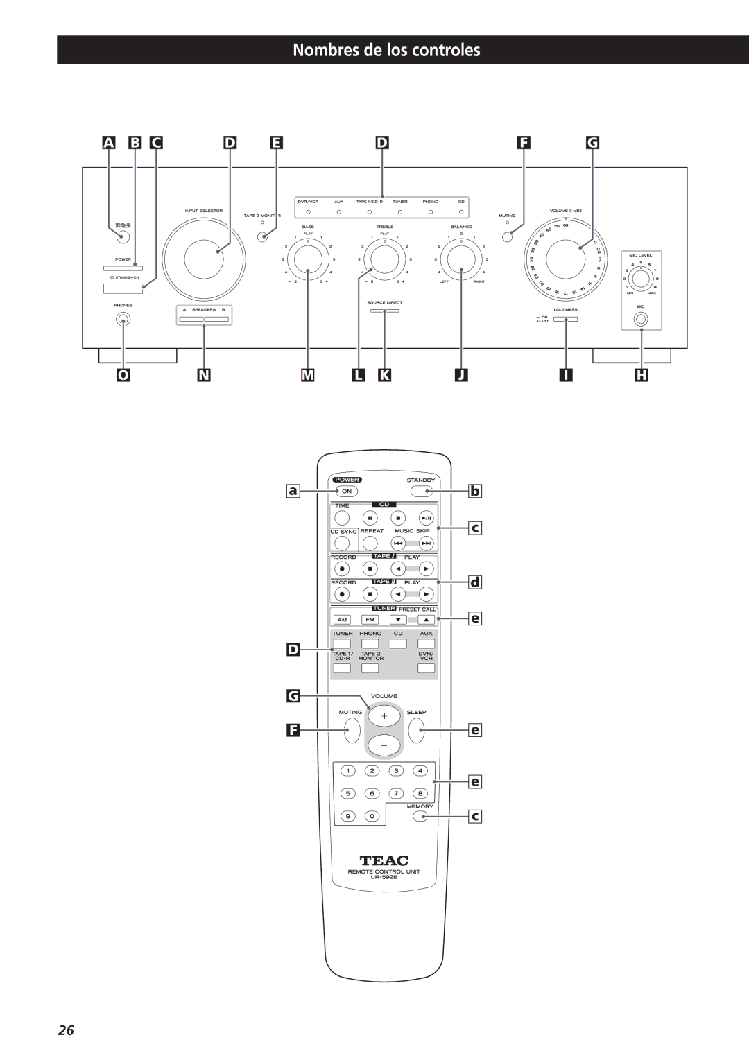 Teac A-R610 owner manual Nombres de los controles 