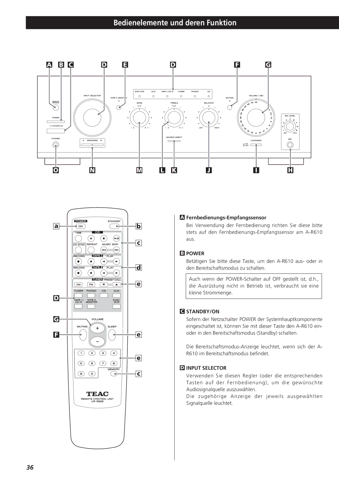 Teac A-R610 owner manual Bedienelemente und deren Funktion, Fernbedienungs-Empfangssensor 