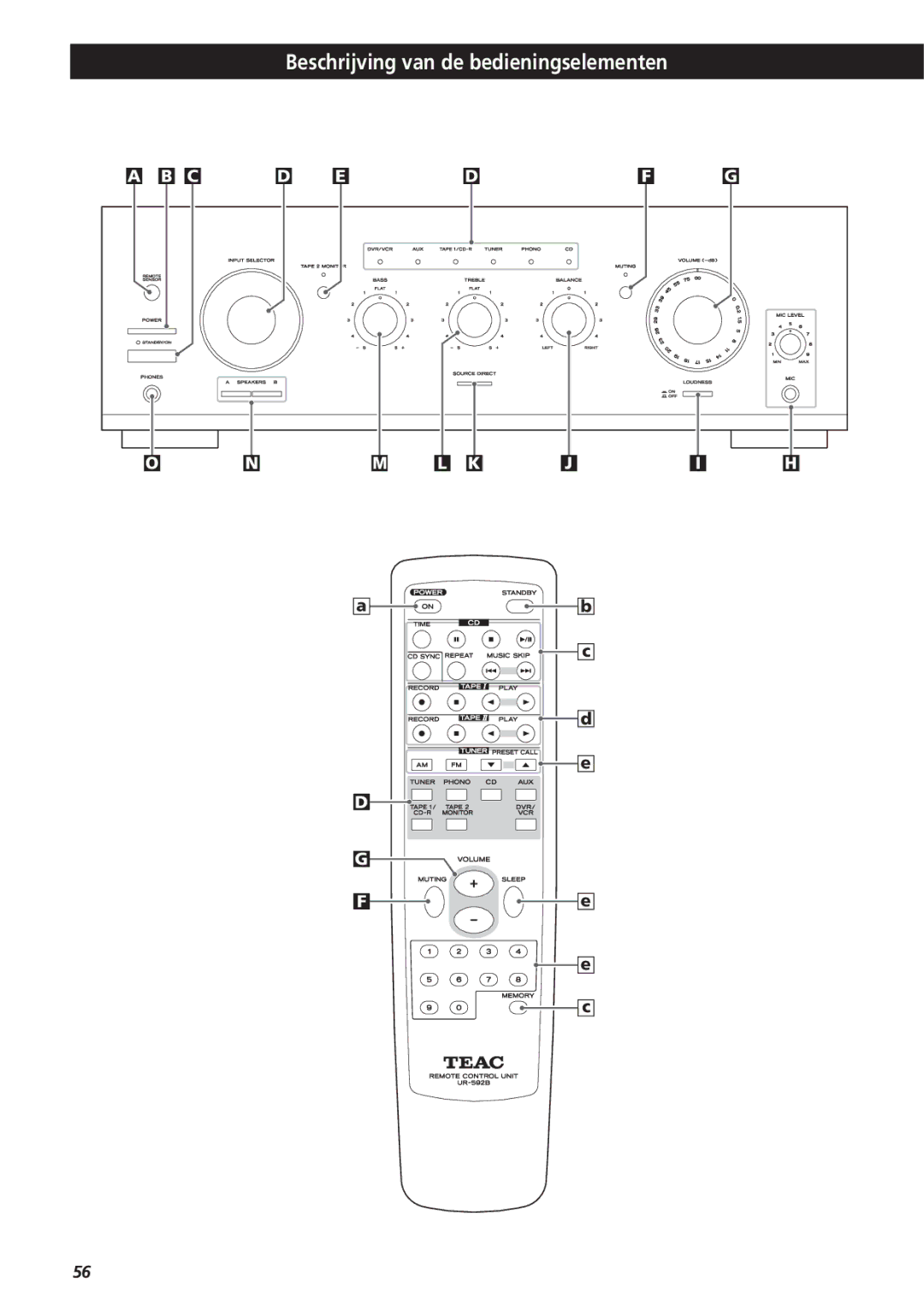 Teac A-R610 owner manual Beschrijving van de bedieningselementen 