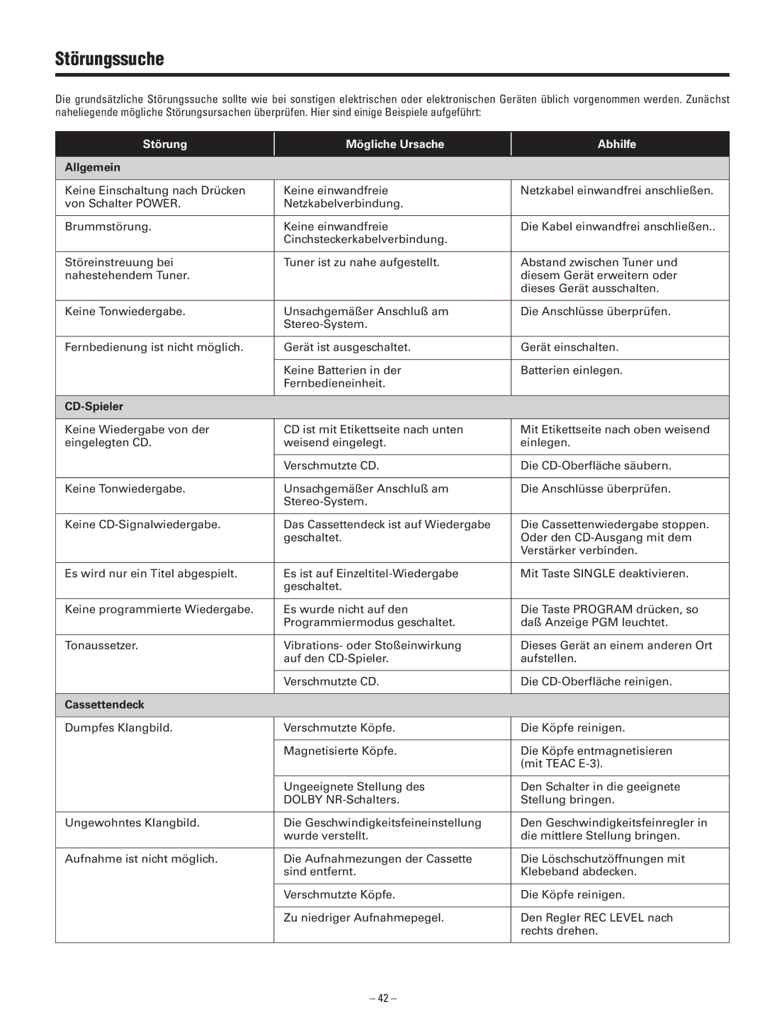 Teac AD-500 owner manual Störungssuche, Allgemein, CD-Spieler, Cassettendeck 