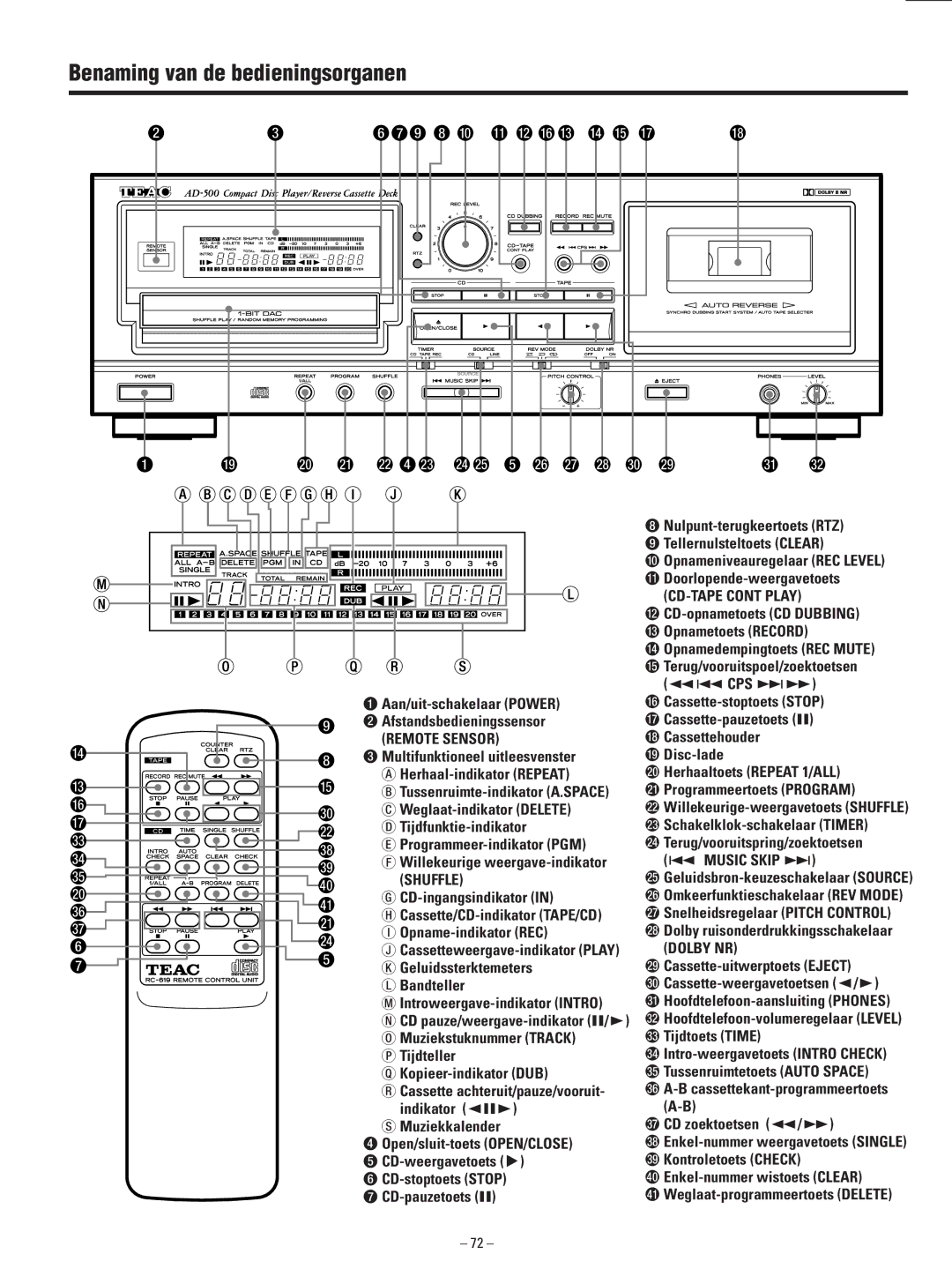 Teac AD-500 owner manual Benaming van de bedieningsorganen 