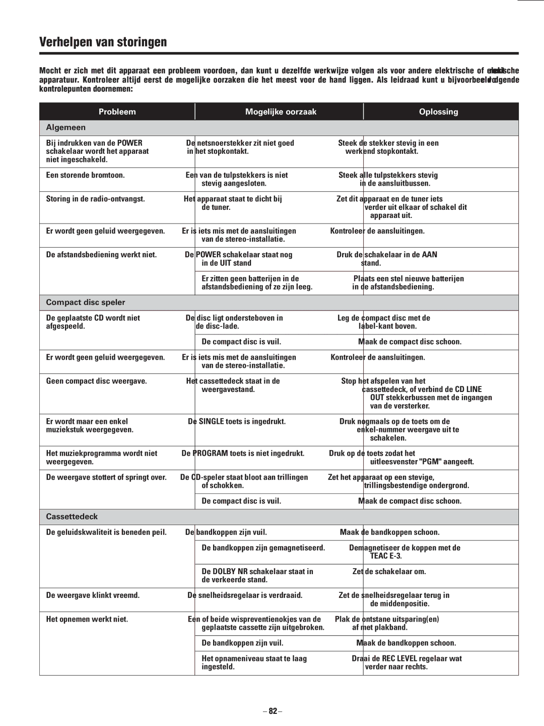 Teac AD-500 owner manual Verhelpen van storingen, Algemeen, Compact disc speler, Cassettedeck 