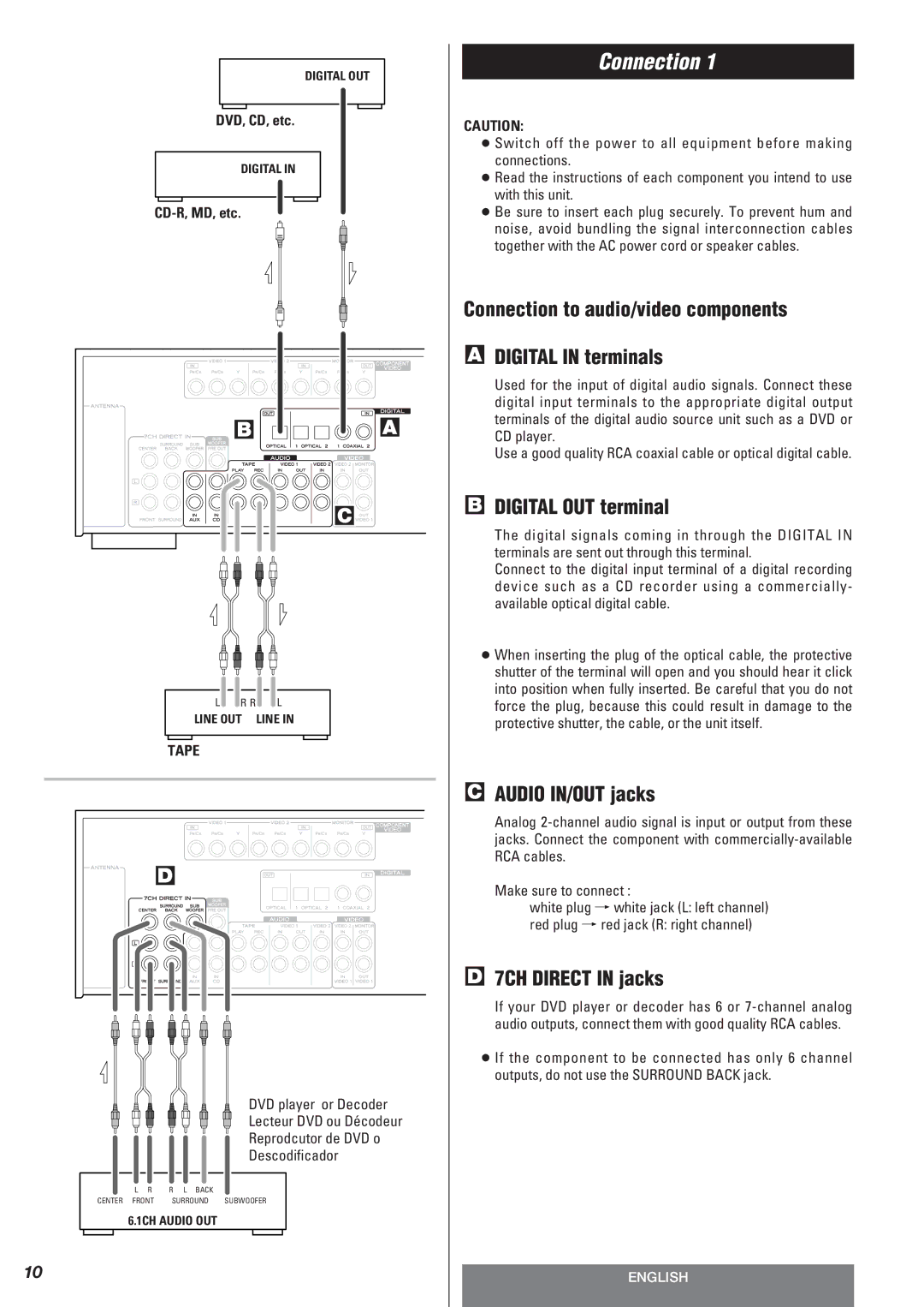 Teac AG-10DAV Connection to audio/video components Digital in terminals, Digital OUT terminal, Audio IN/OUT jacks 