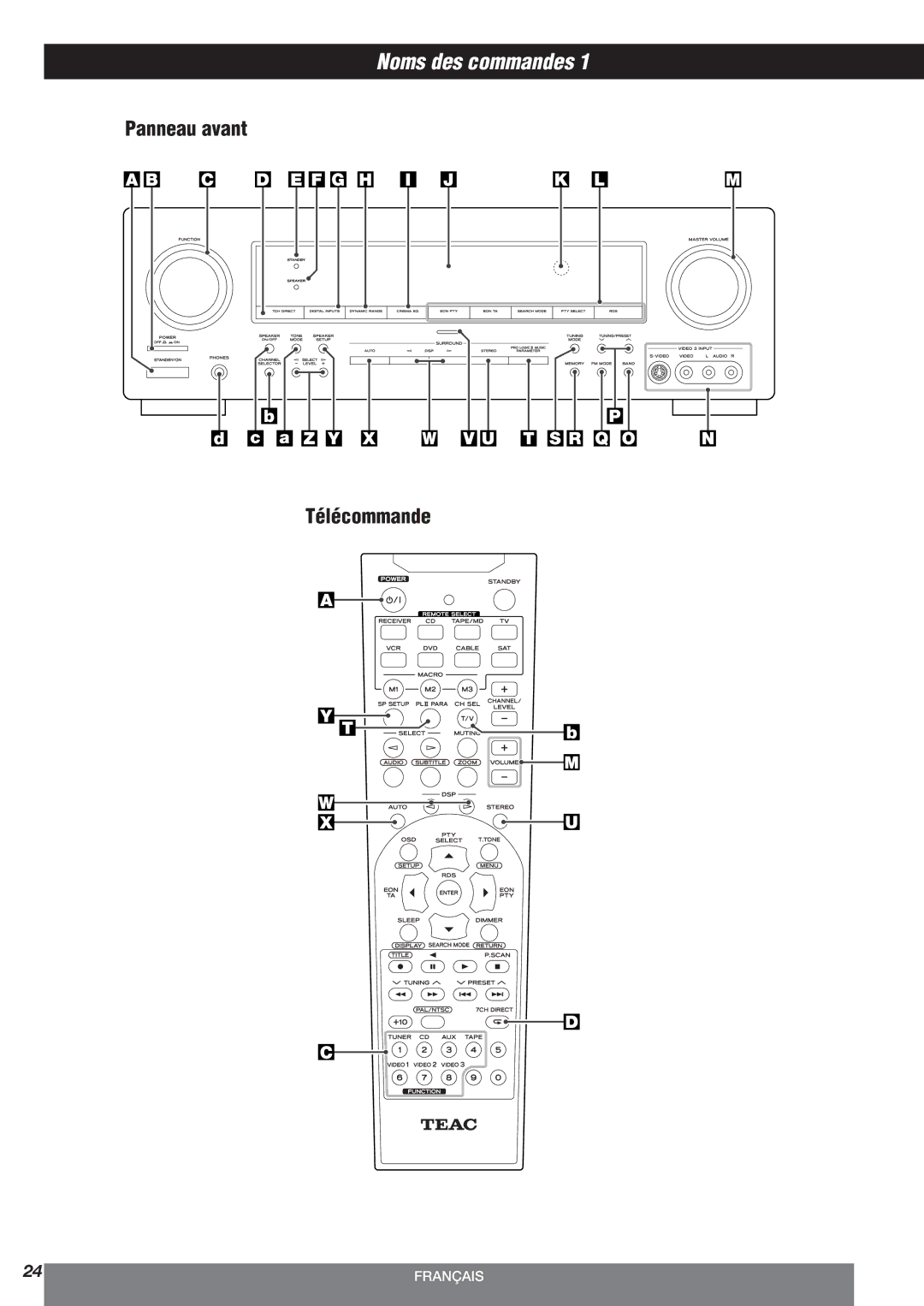 Teac AG-10DAV owner manual Noms des commandes, Panneau avant, Télécommande 