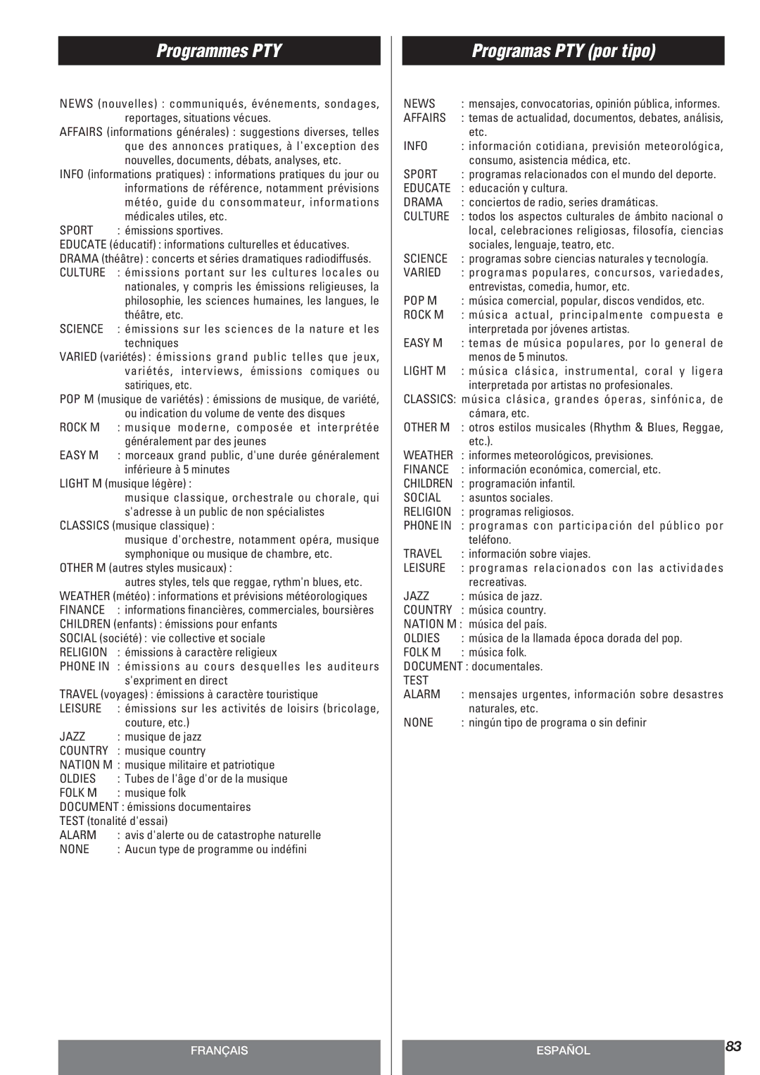 Teac AG-10DAV owner manual Programmes PTY, Programas PTY por tipo 