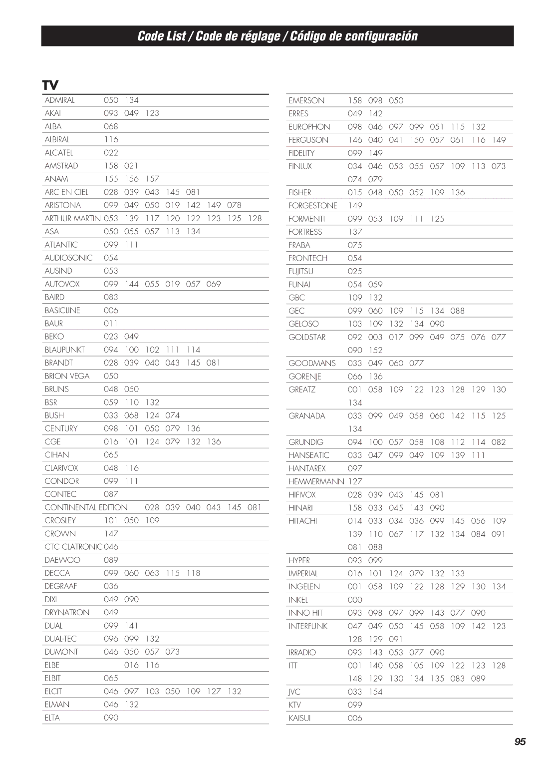 Teac AG-10DAV owner manual Code List / Code de réglage / Código de configuración 