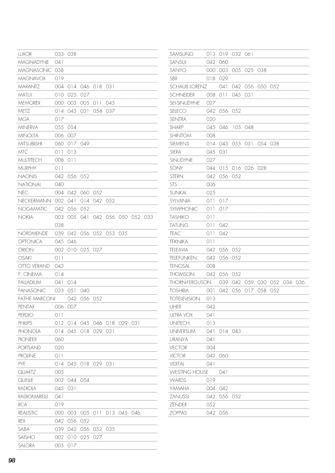 Teac AG-10DAV owner manual Magnasonic Magnavox 