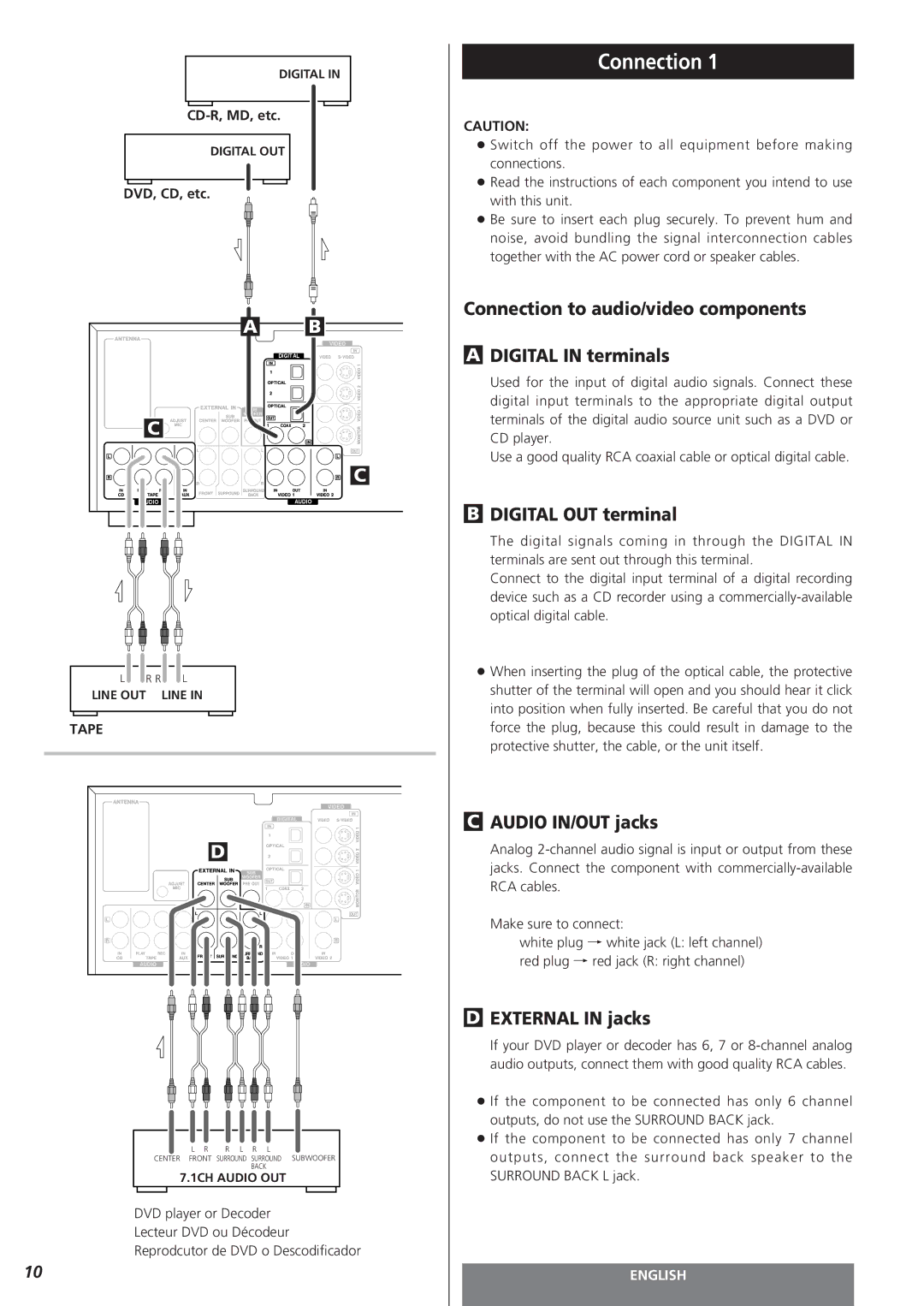 Teac AG-15D Connection to audio/video components Digital in terminals, Digital OUT terminal, Audio IN/OUT jacks 